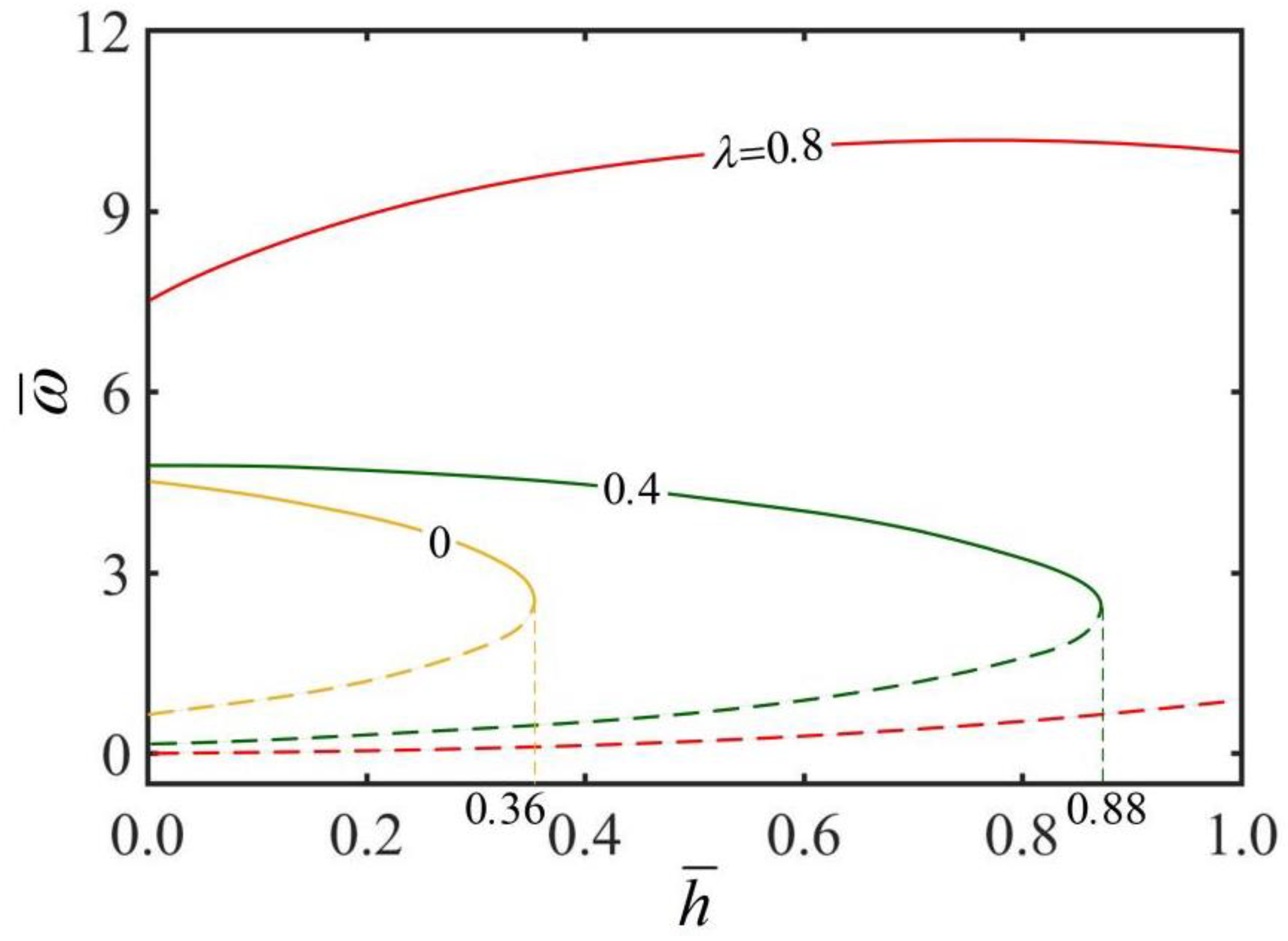 Micromachines 13 02035 g006