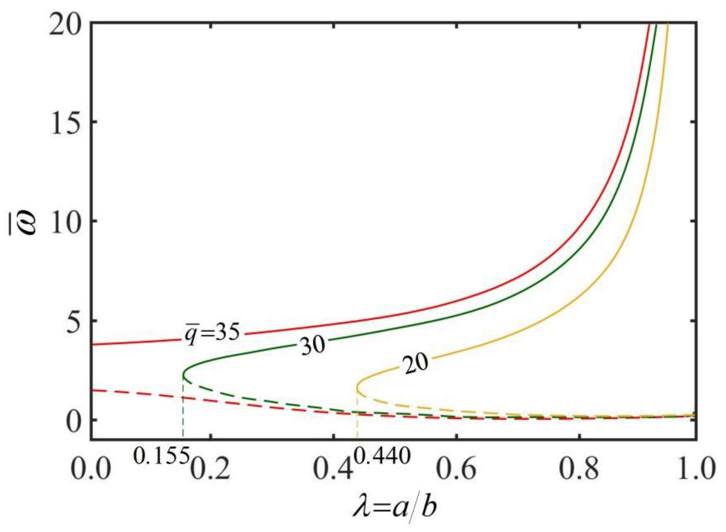 Micromachines 13 02035 g007