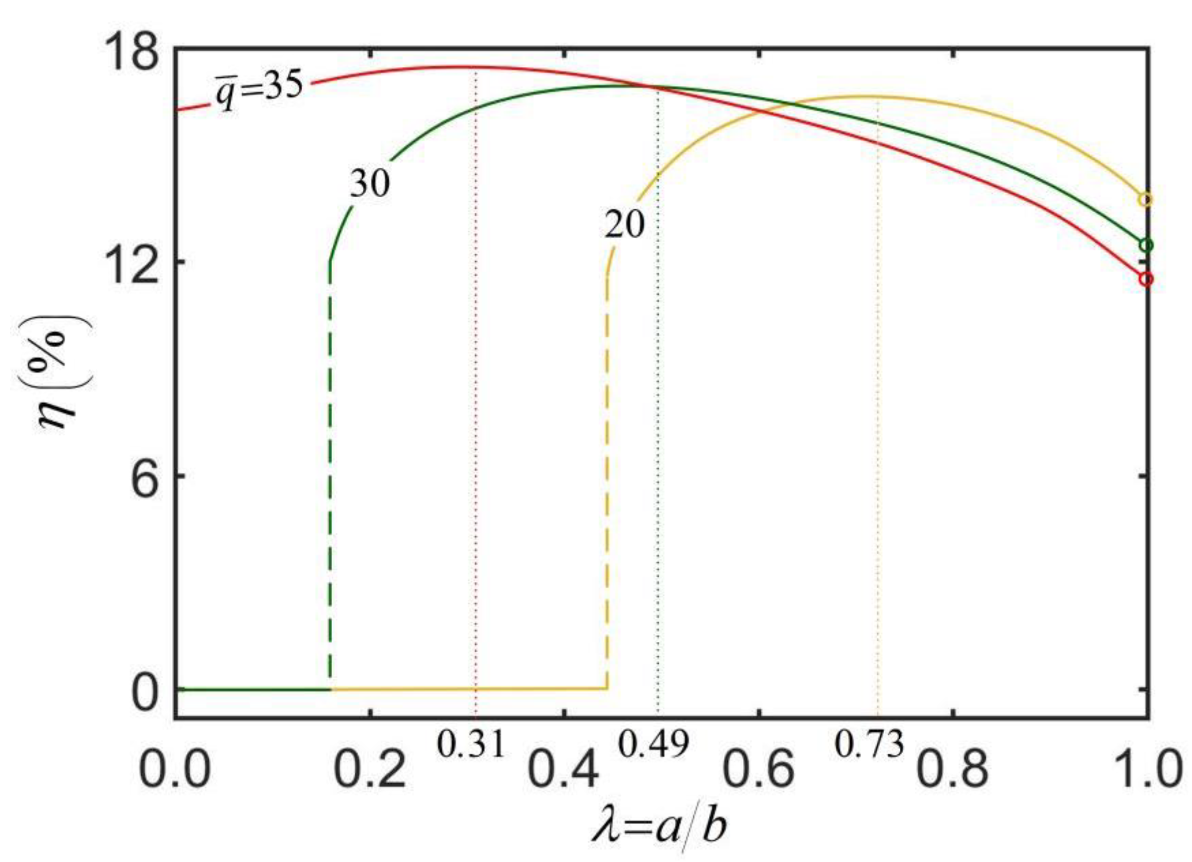 Micromachines 13 02035 g008