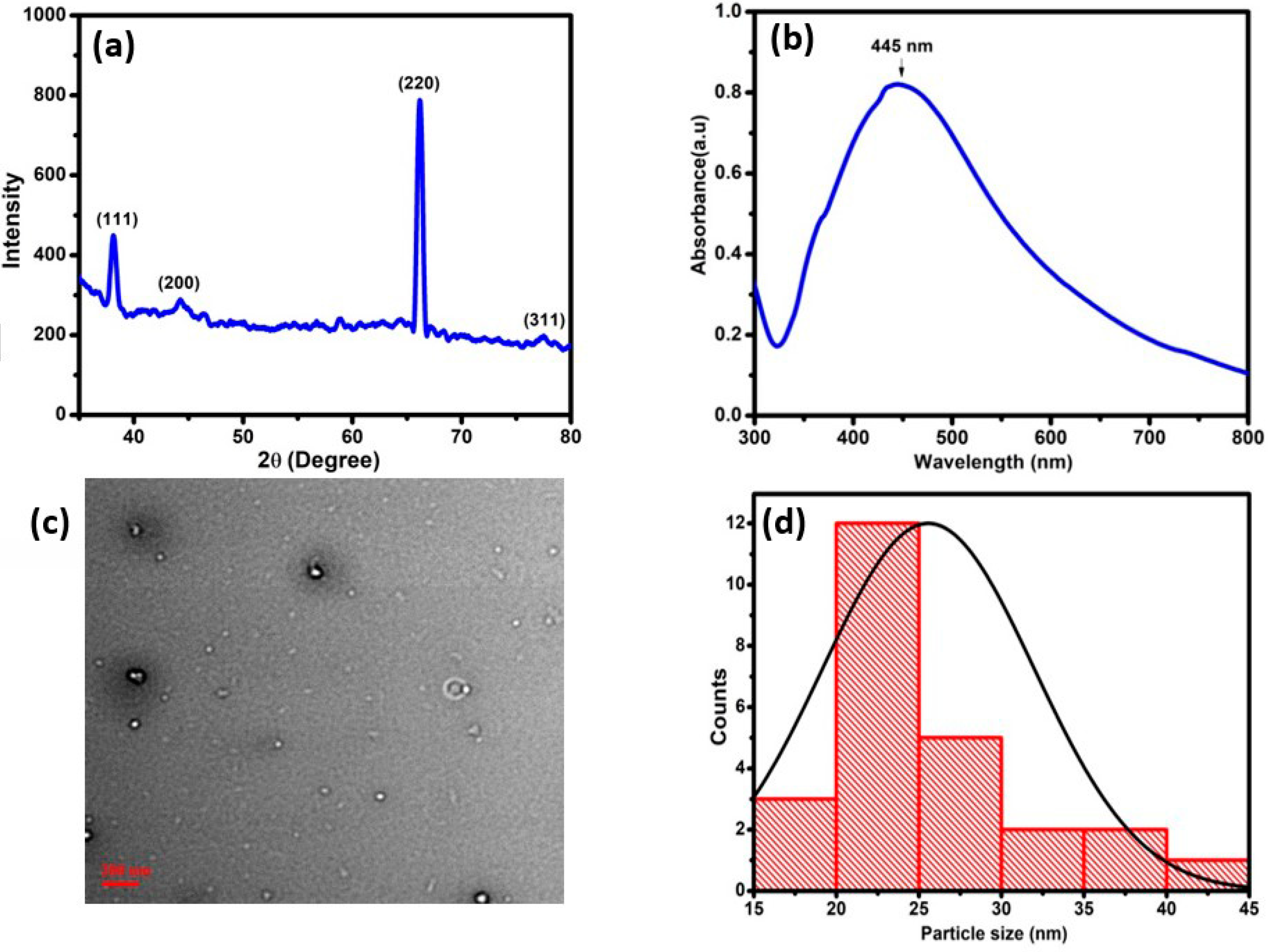 Micromachines 13 02037 g001