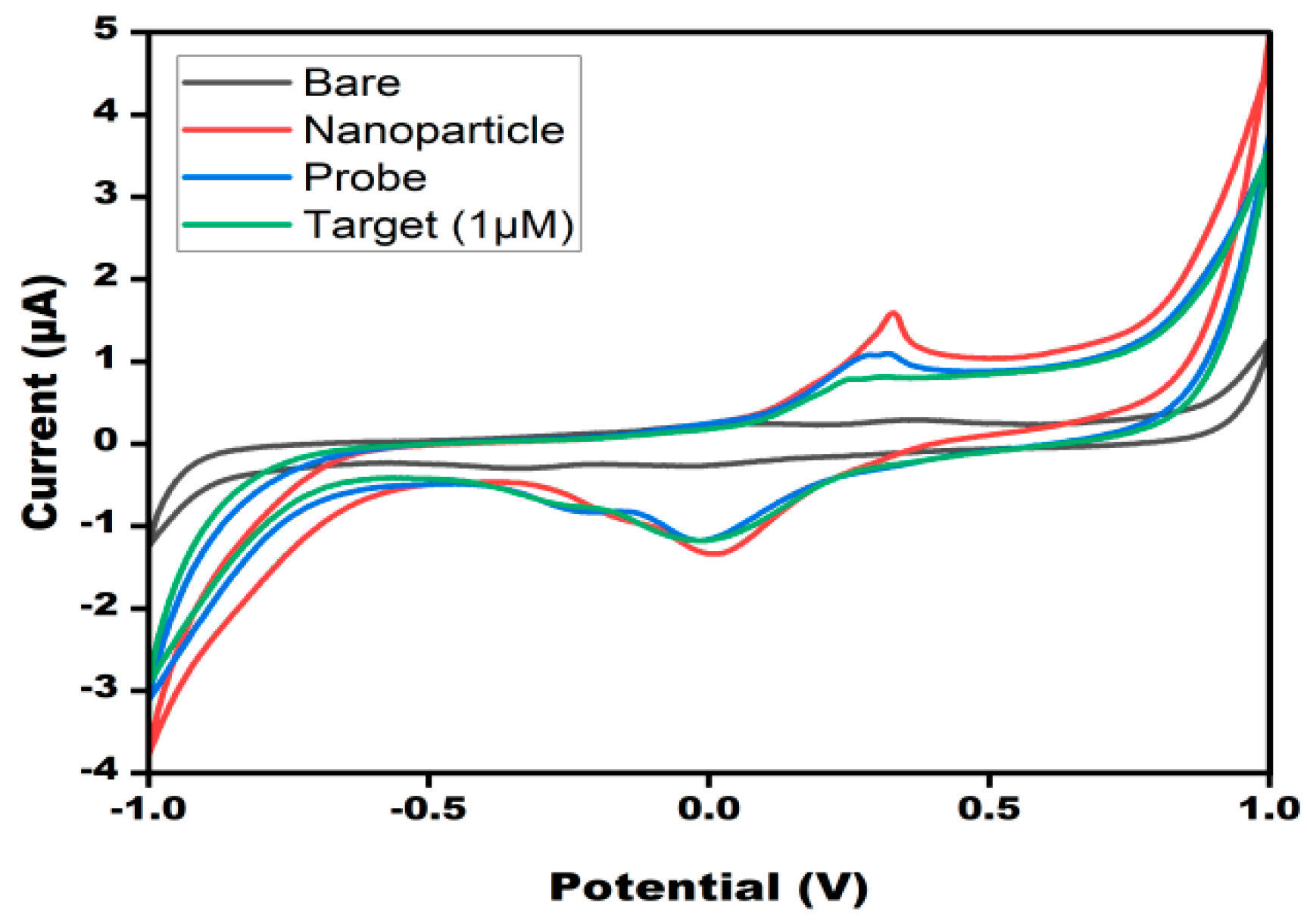Micromachines 13 02037 g002
