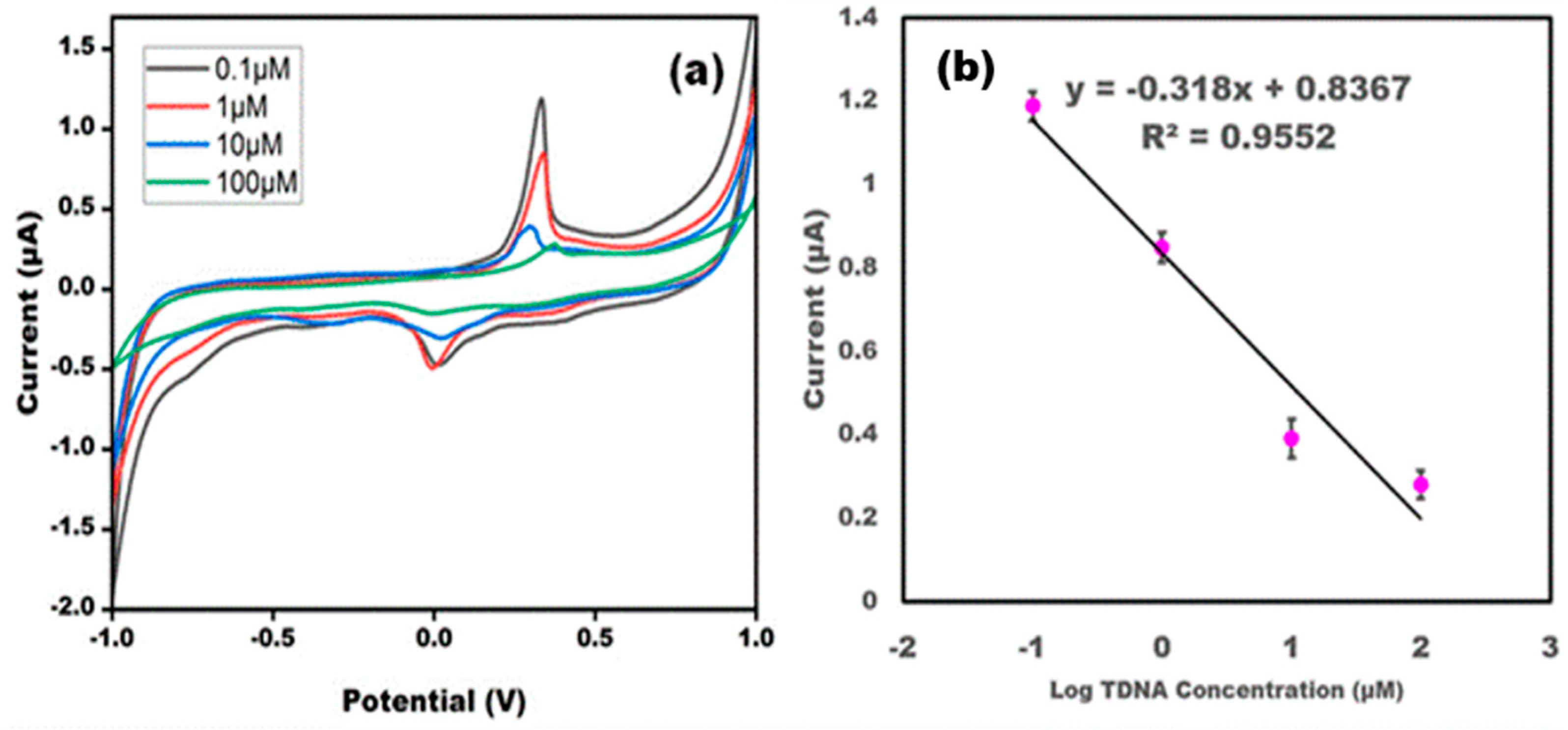 Micromachines 13 02037 g003