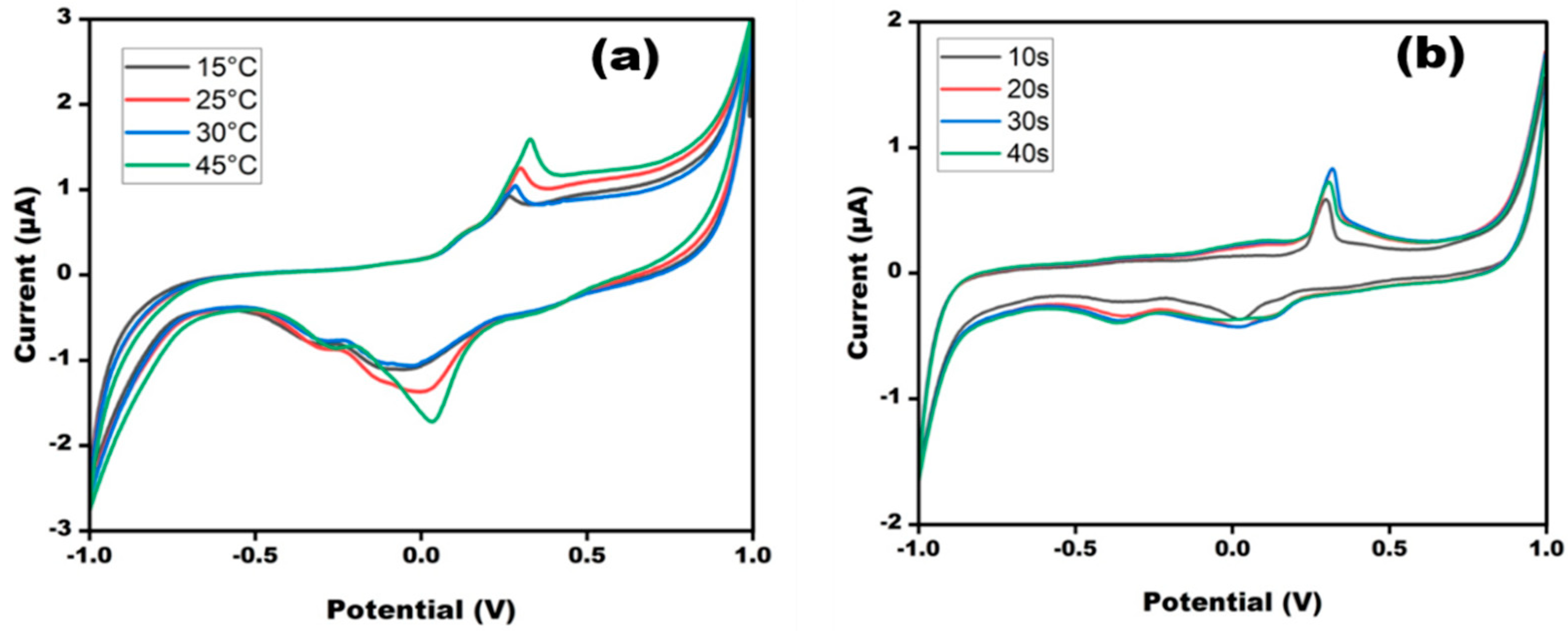 Micromachines 13 02037 g004