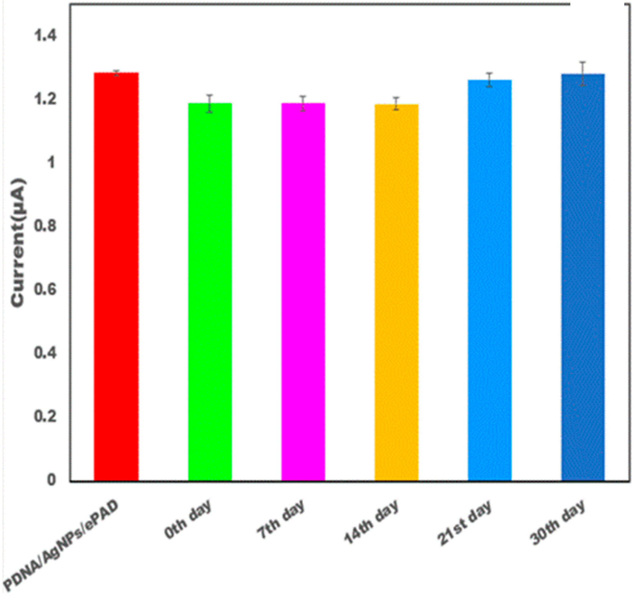 Micromachines 13 02037 g005