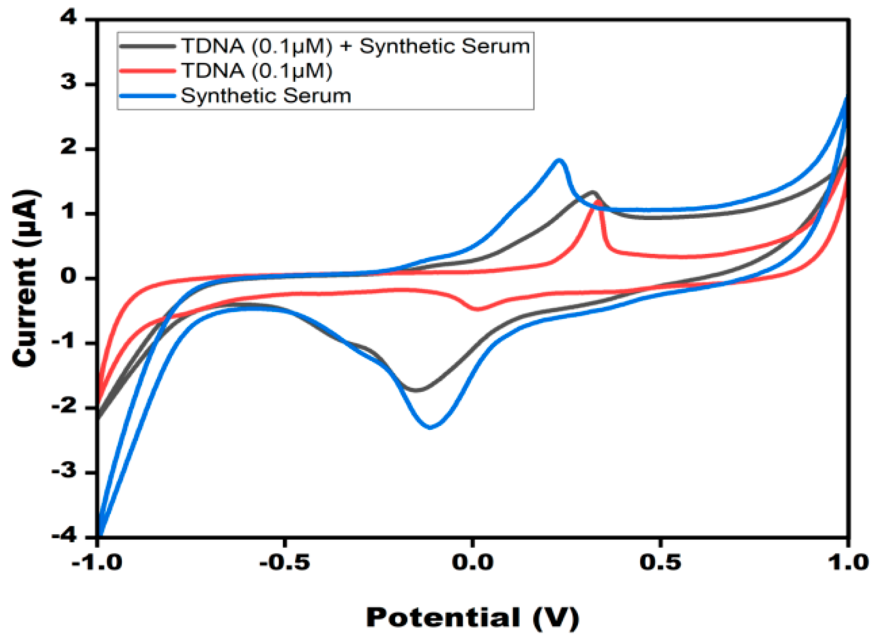 Micromachines 13 02037 g007