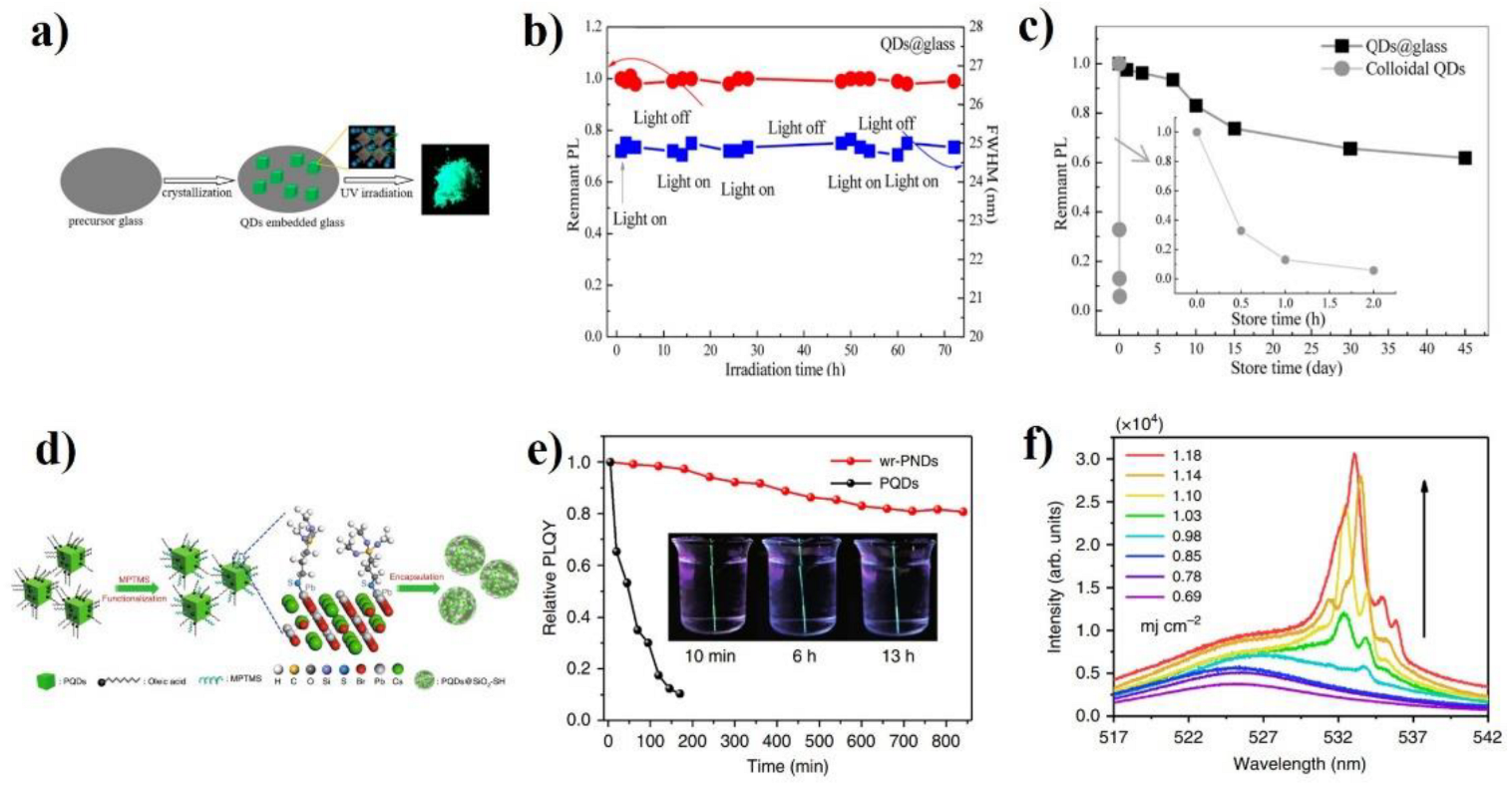 Micromachines 13 02040 g002