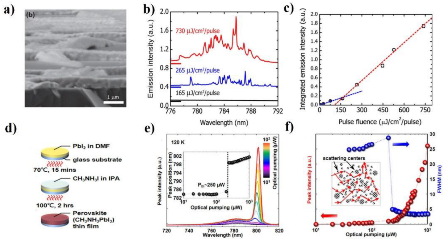 Micromachines 13 02040 g003