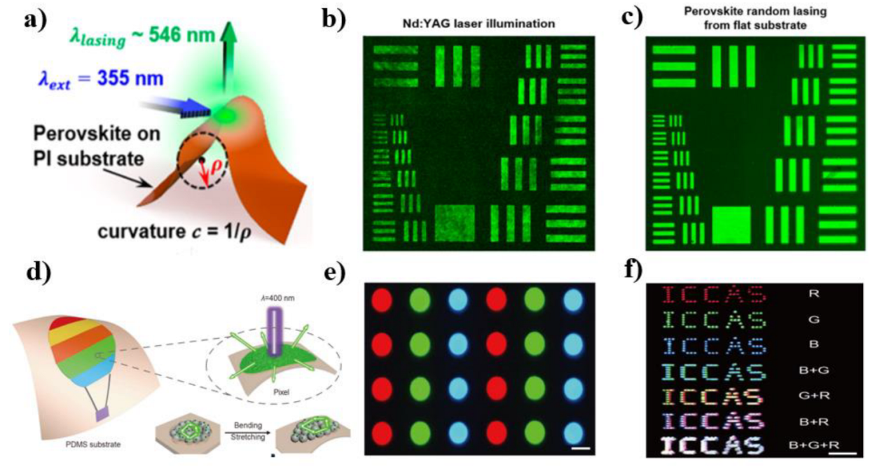 Micromachines 13 02040 g005