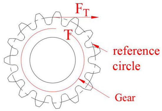 Micromachines 13 02042 g004