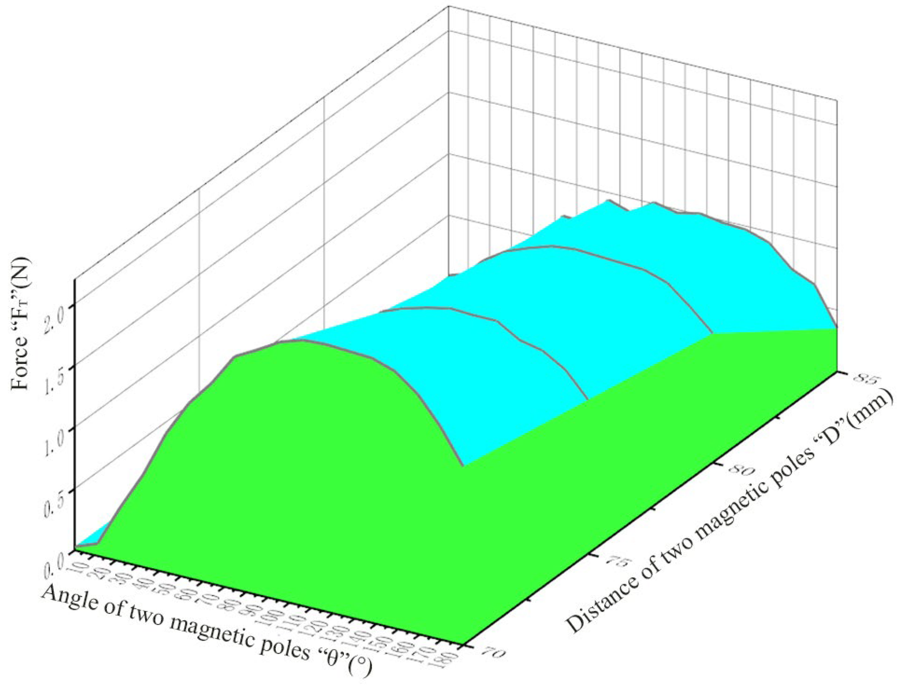 Micromachines 13 02042 g005