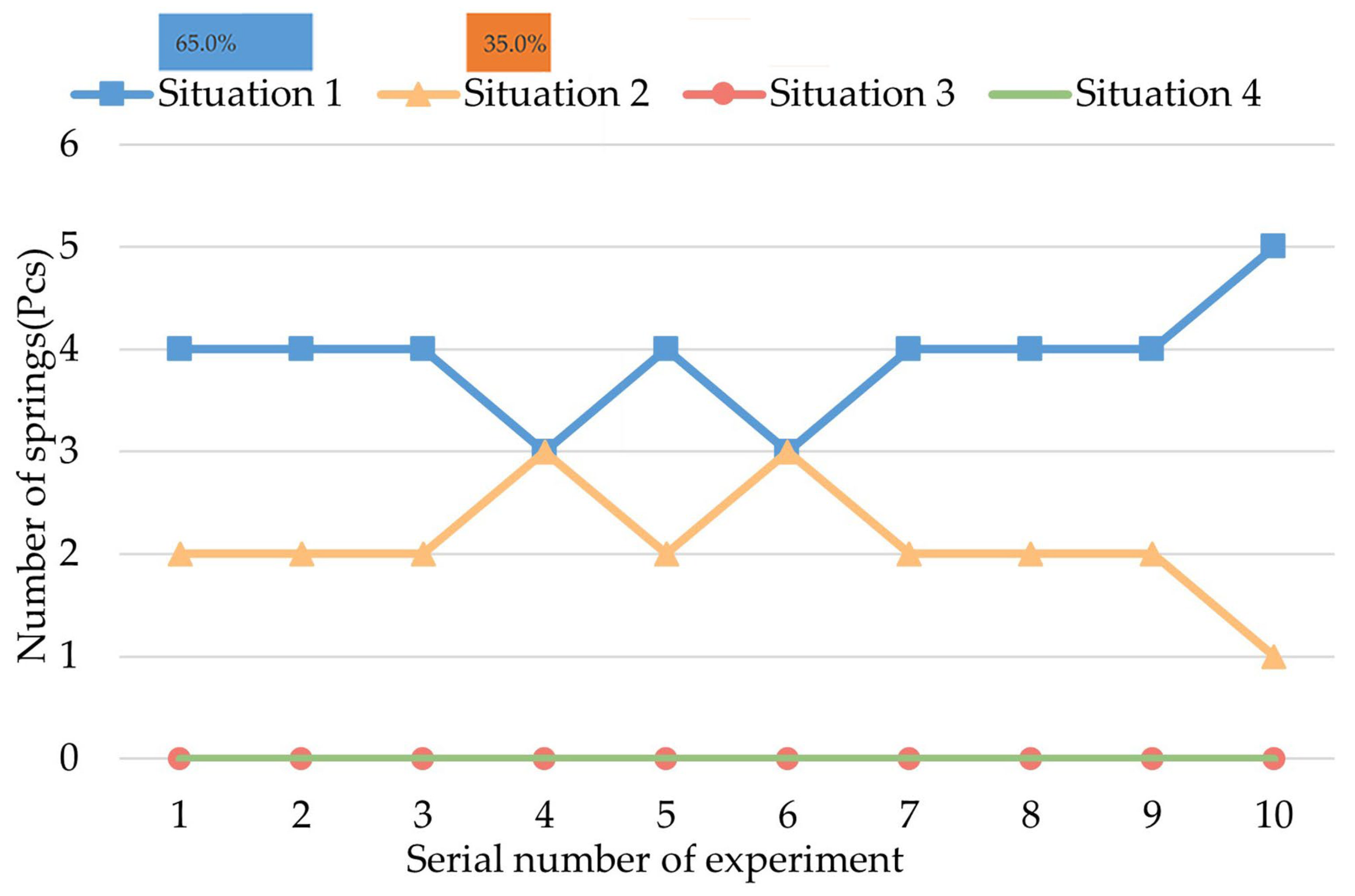 Micromachines 13 02042 g010