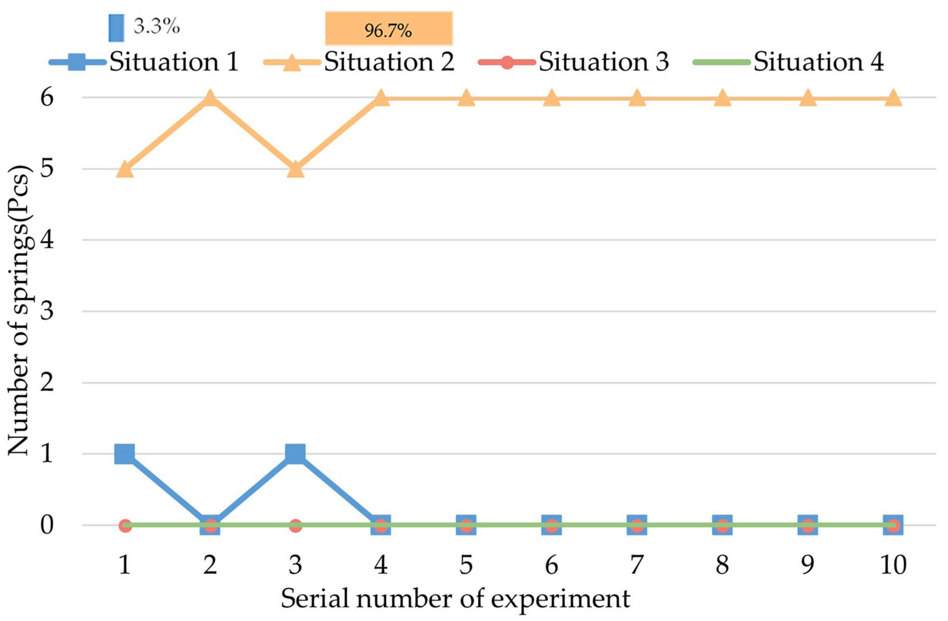 Micromachines 13 02042 g011