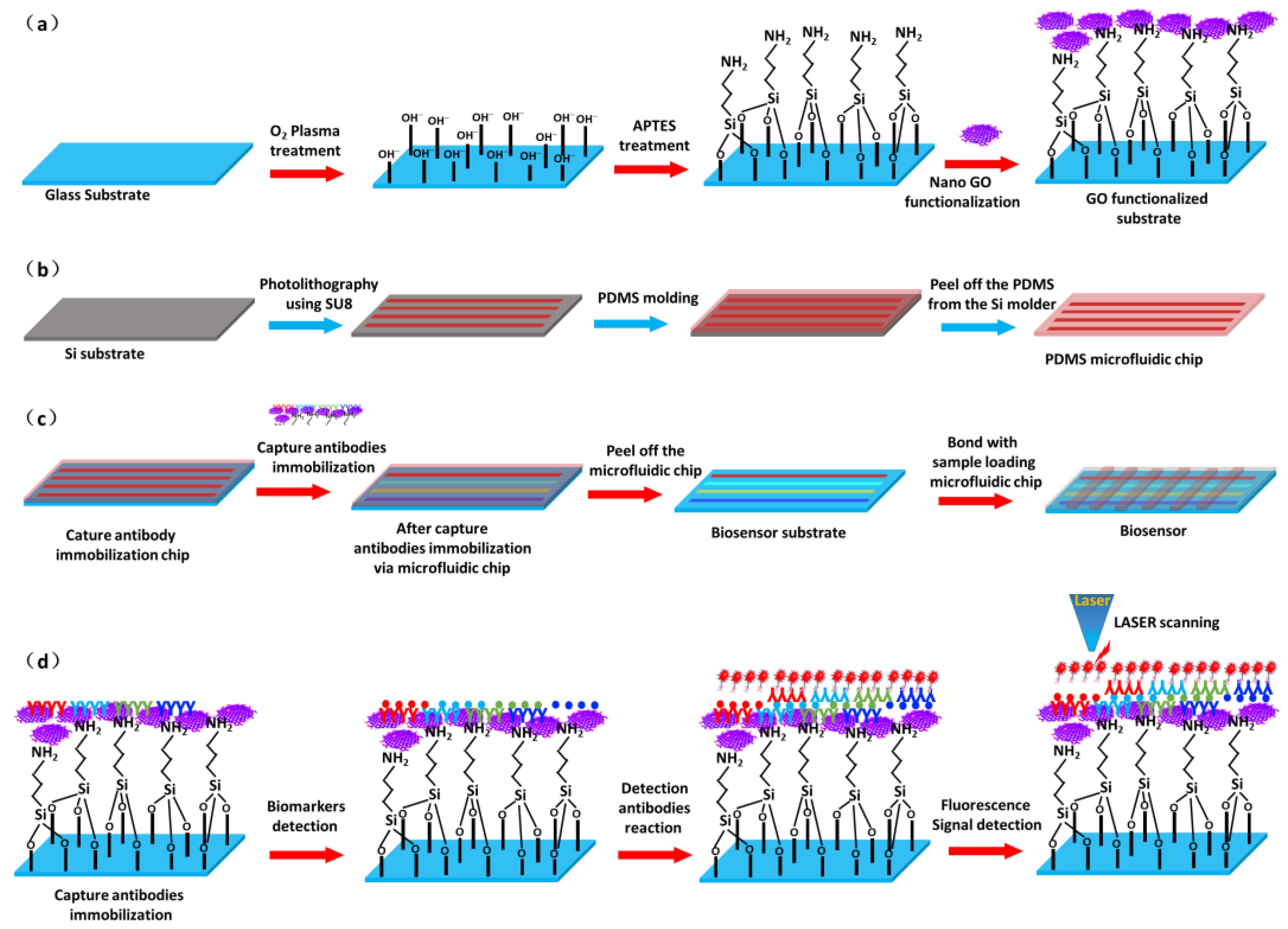 Micromachines 13 02046 g001