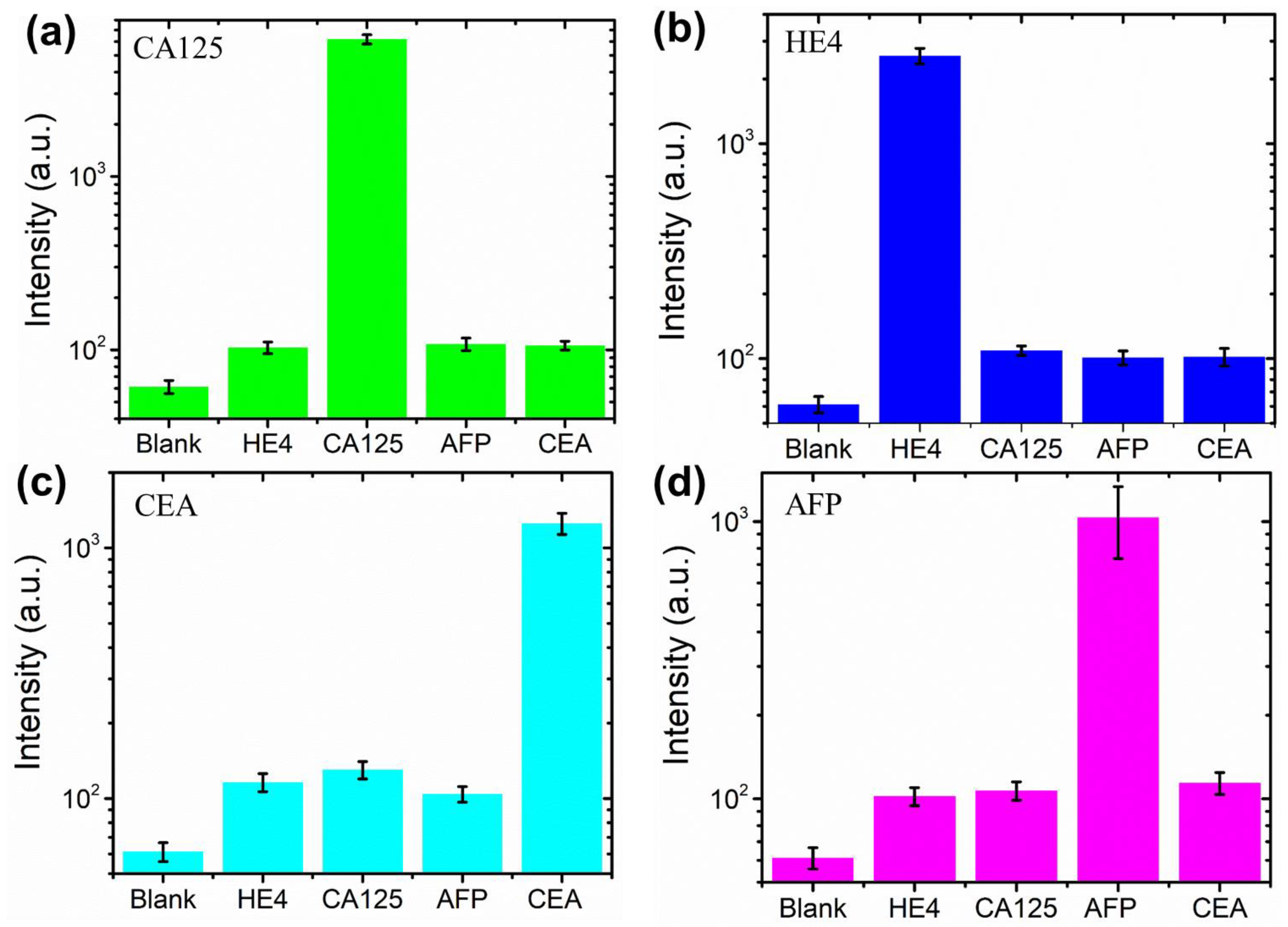 Micromachines 13 02046 g004