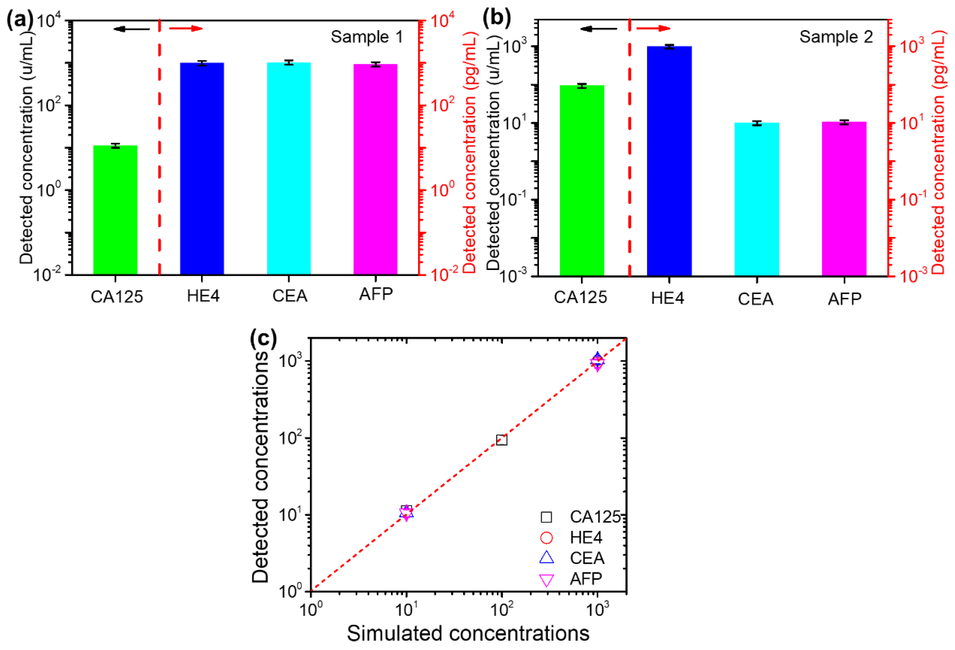 Micromachines 13 02046 g005