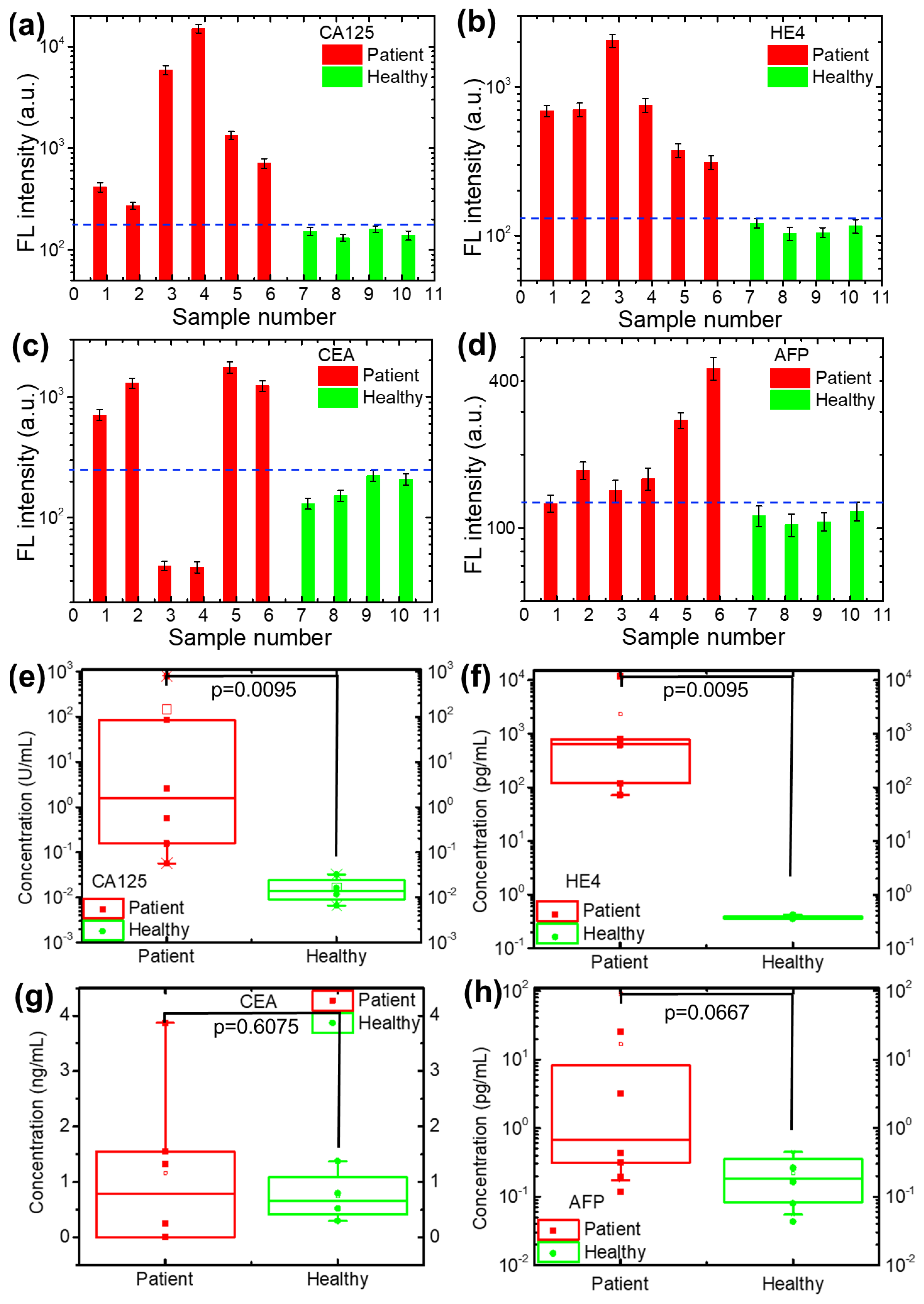 Micromachines 13 02046 g006