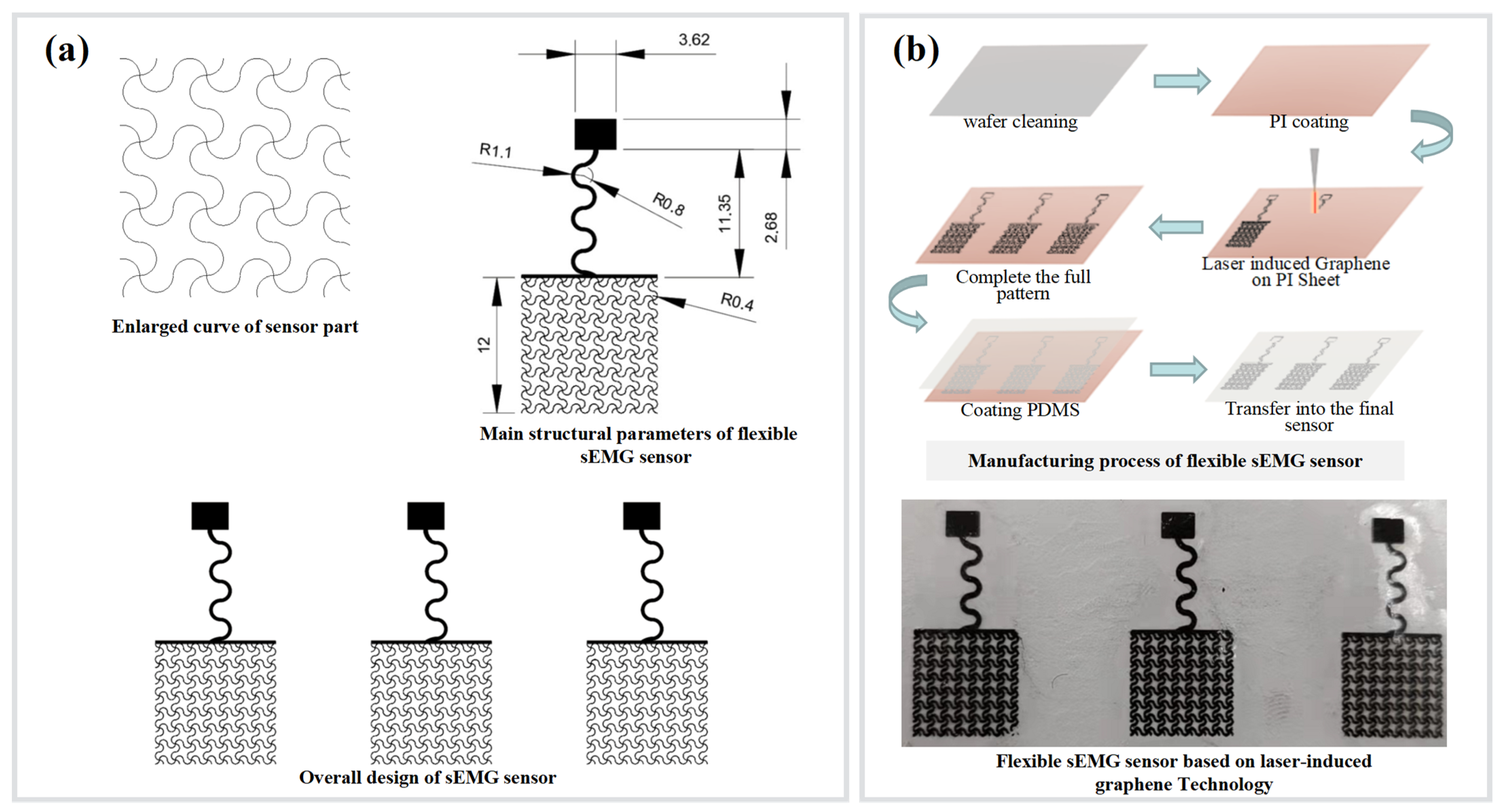 Micromachines 13 02047 g001