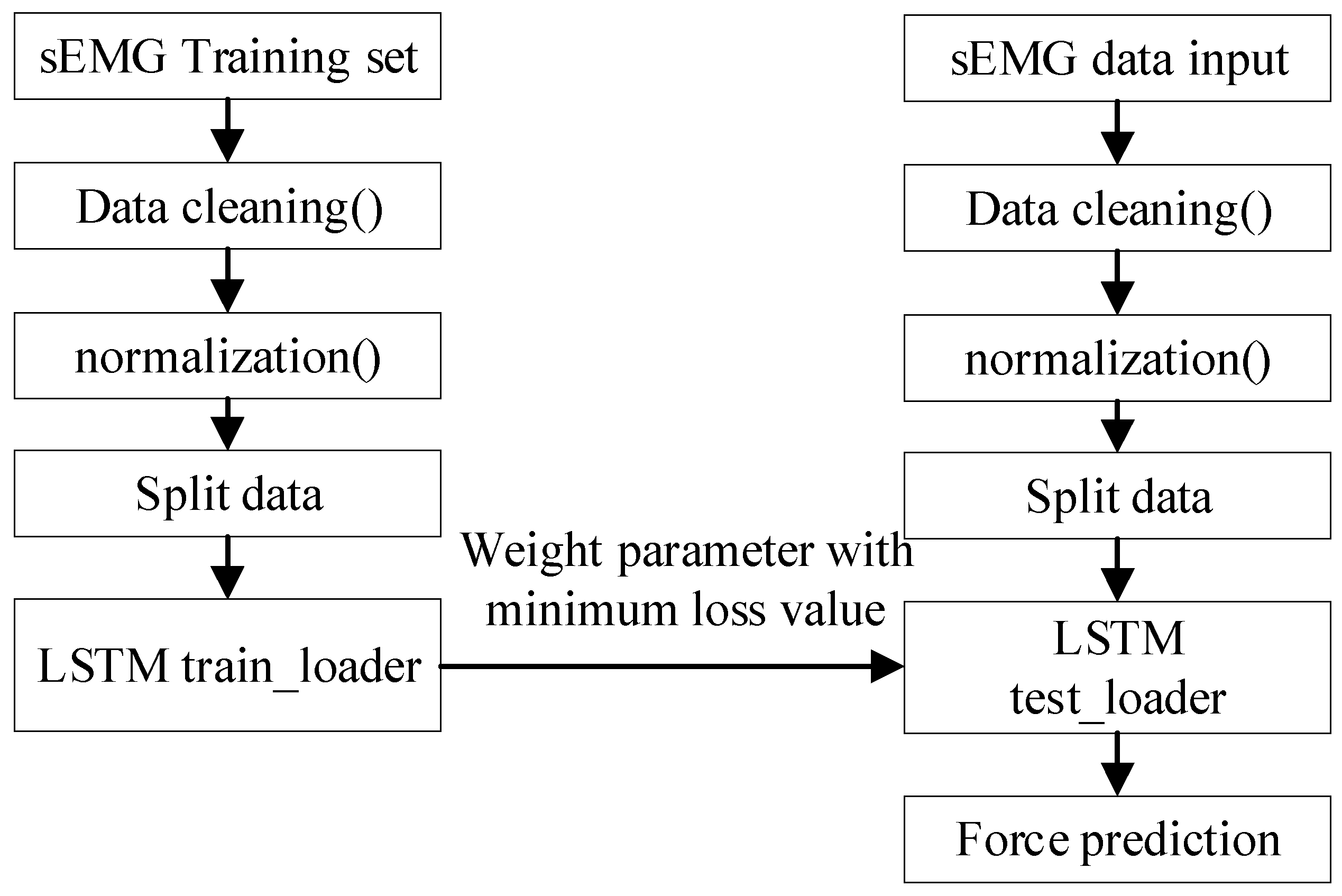 Micromachines 13 02047 g012