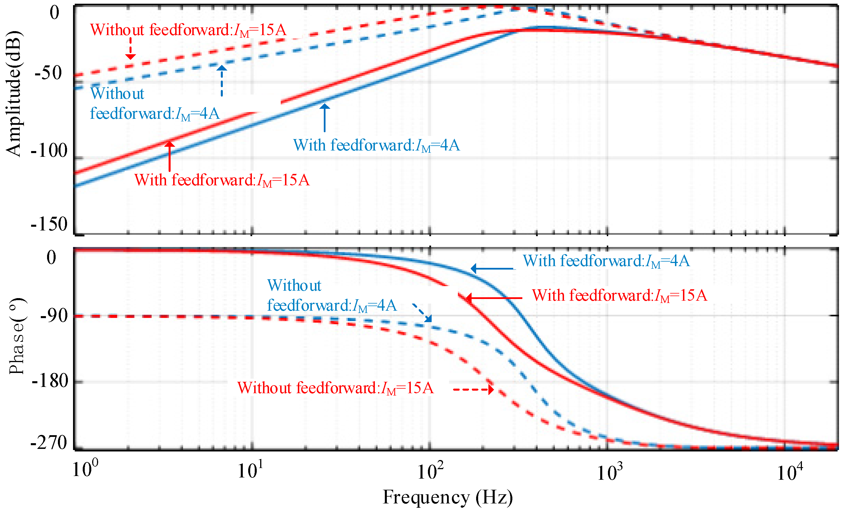 Micromachines 13 02048 g006