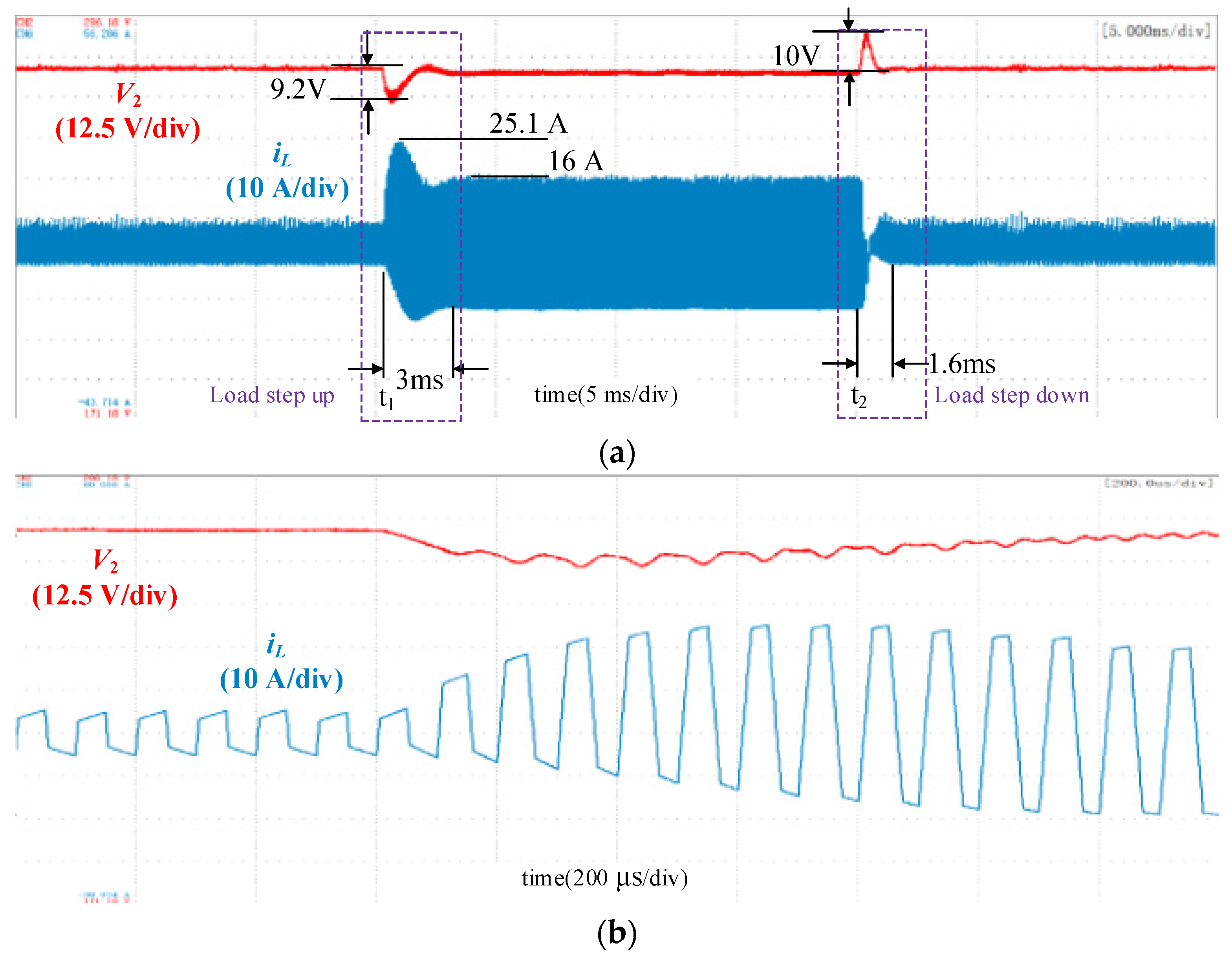 Micromachines 13 02048 g010a