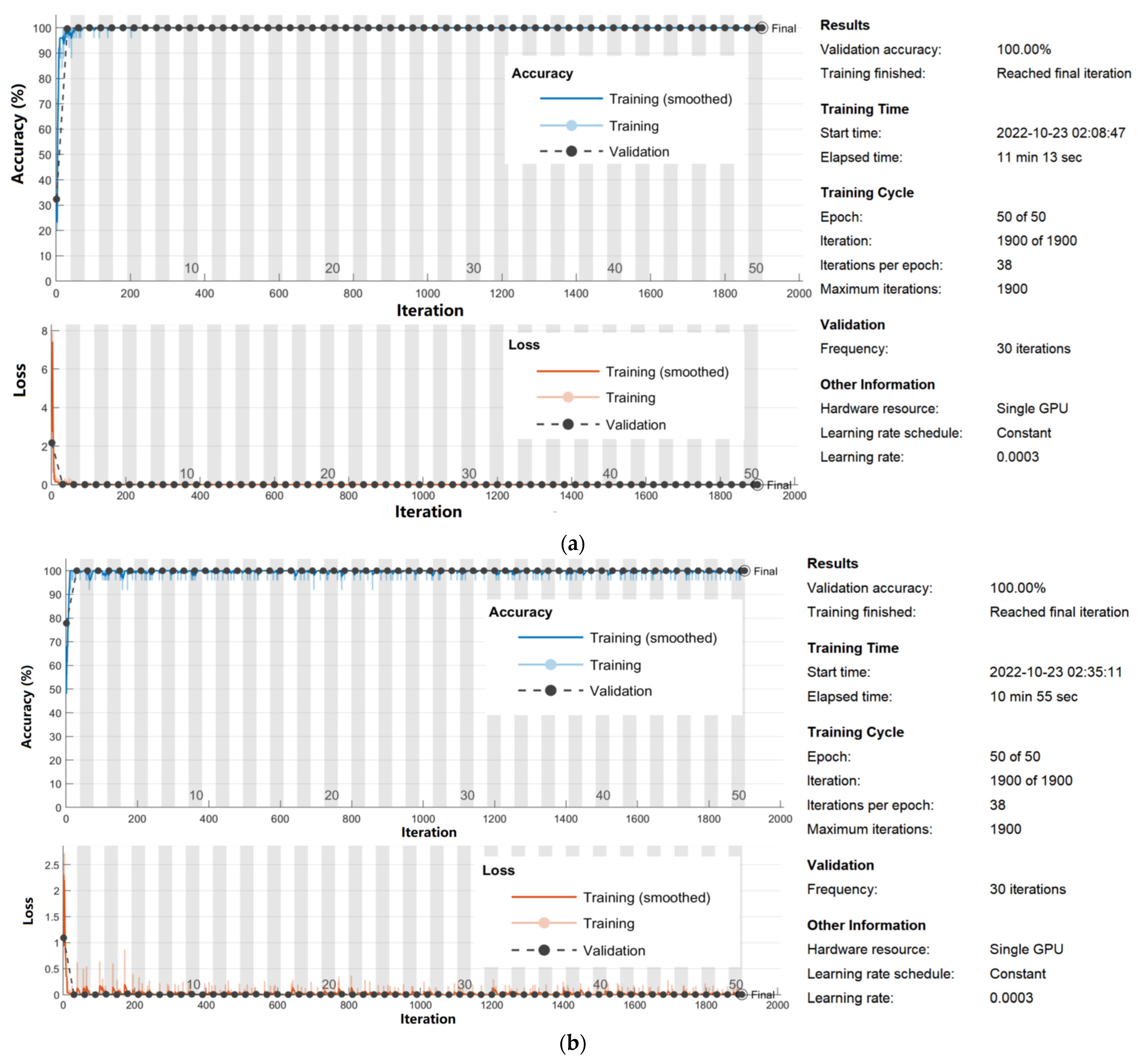 Micromachines 13 02049 g003