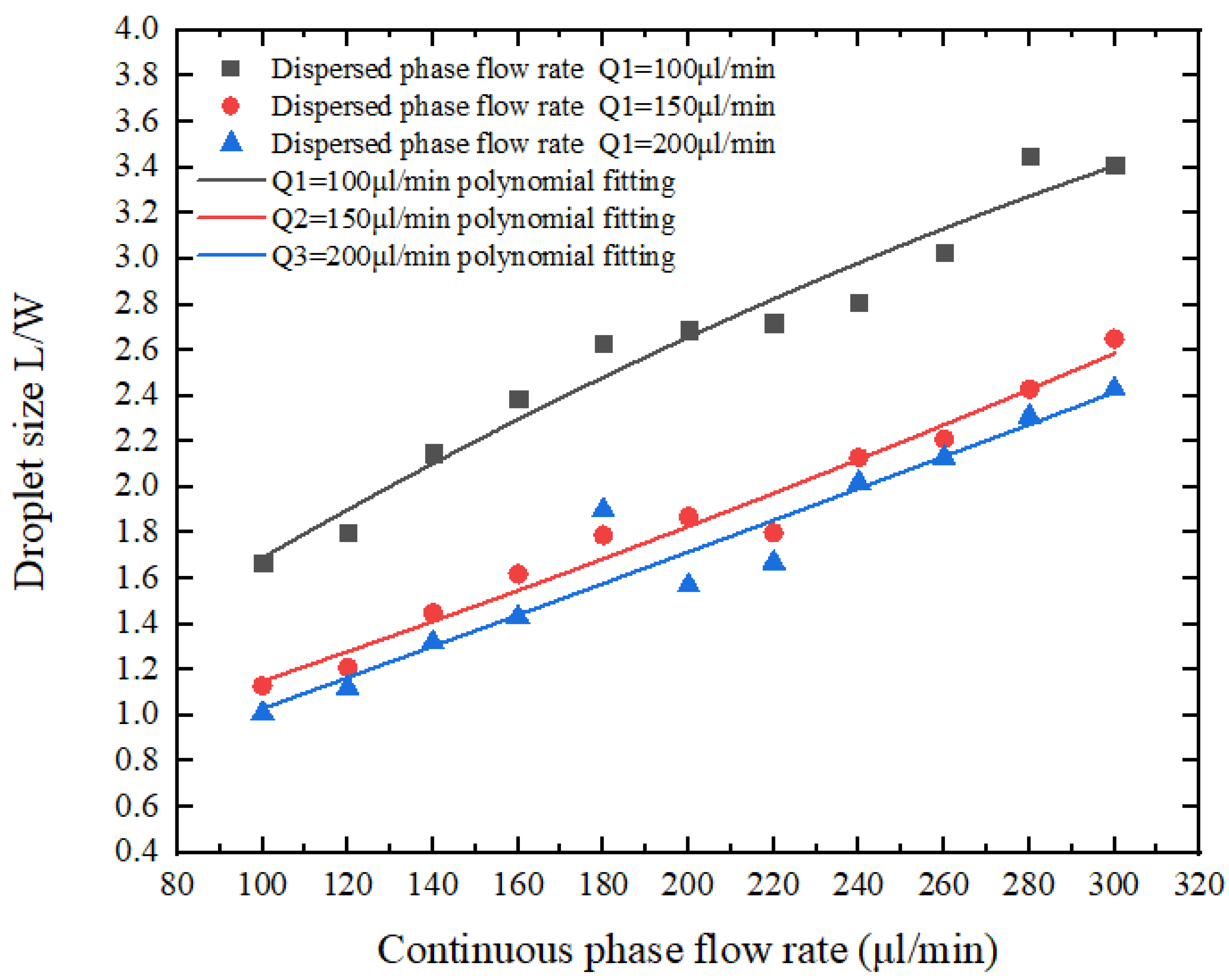 Micromachines 13 02050 g013