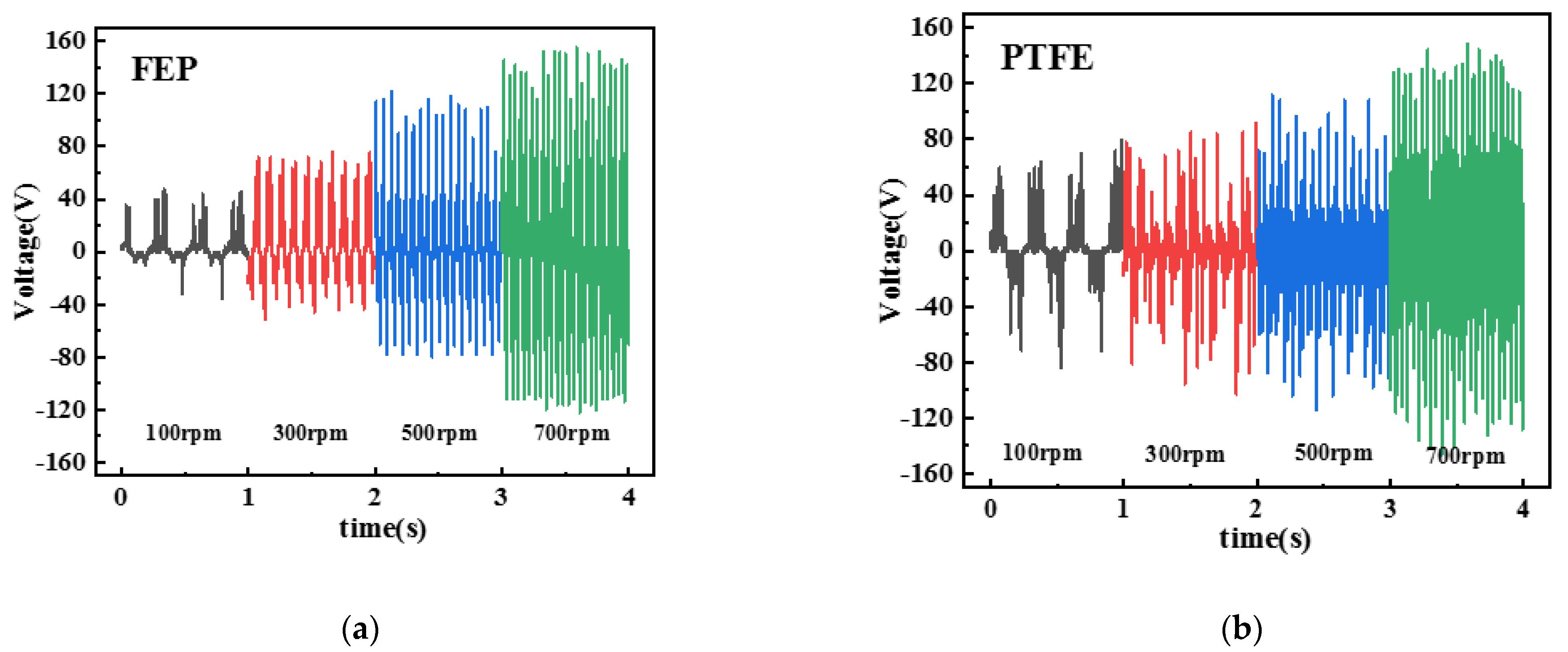 Micromachines 13 02053 g005