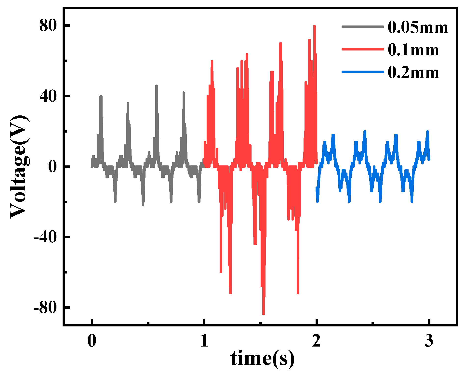Micromachines 13 02053 g006