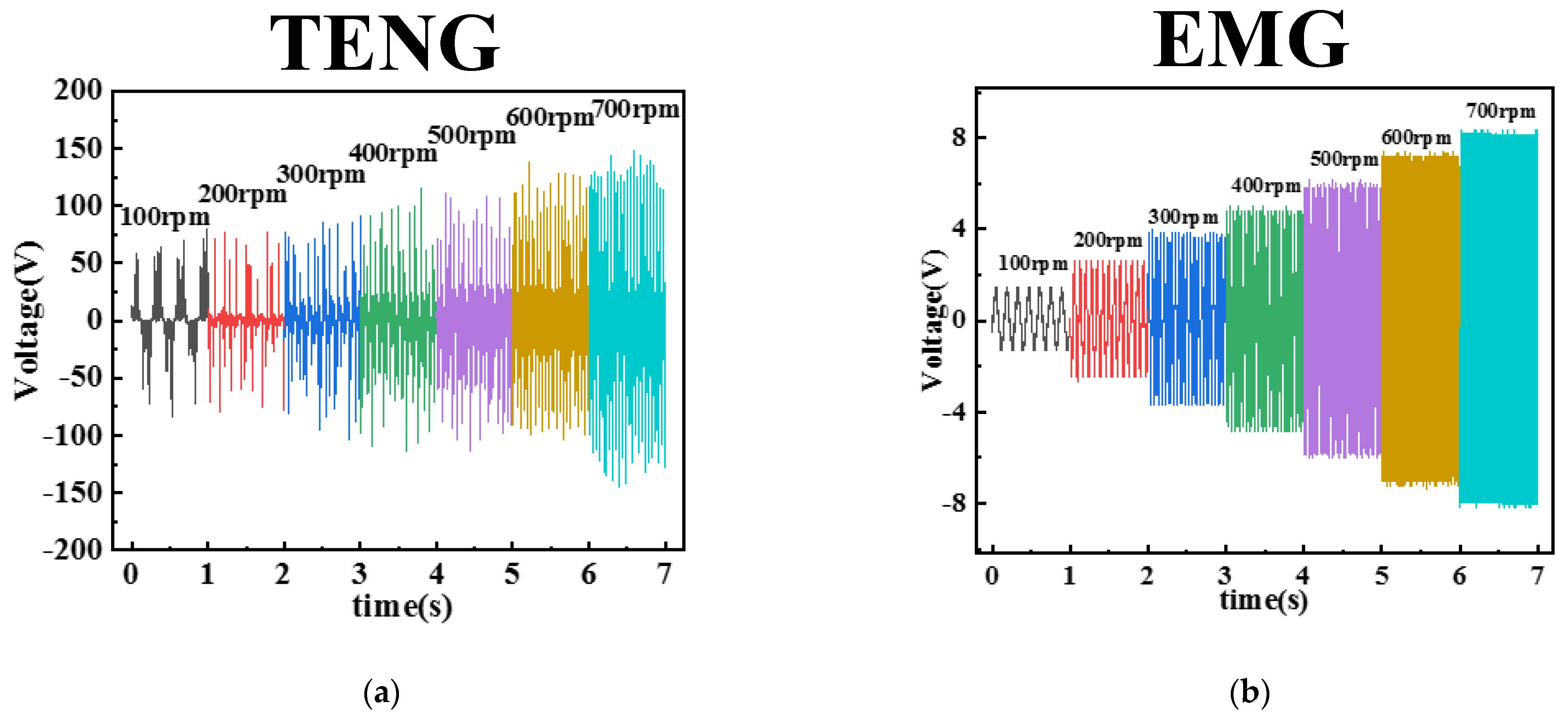 Micromachines 13 02053 g007a