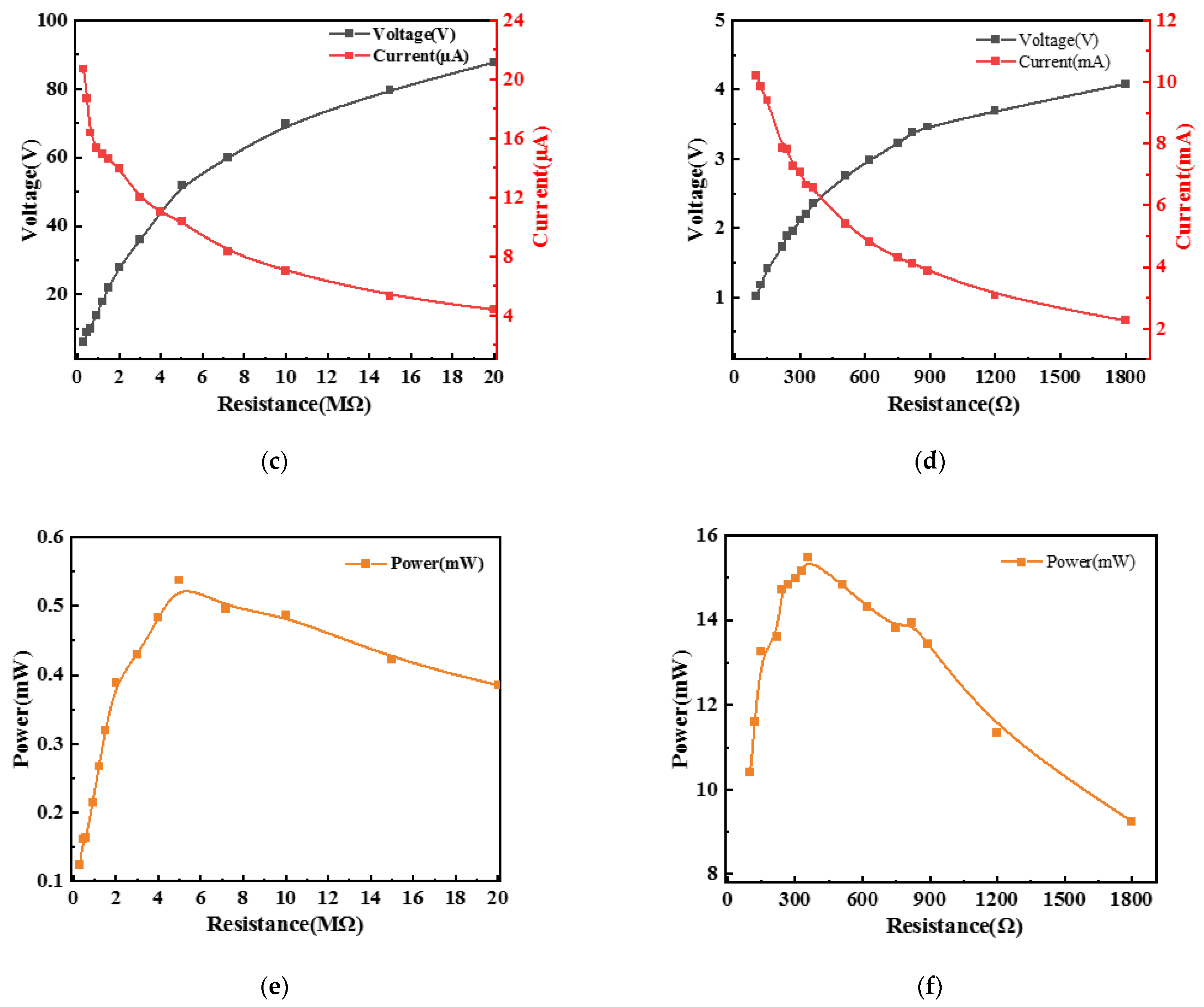 Micromachines 13 02053 g007b