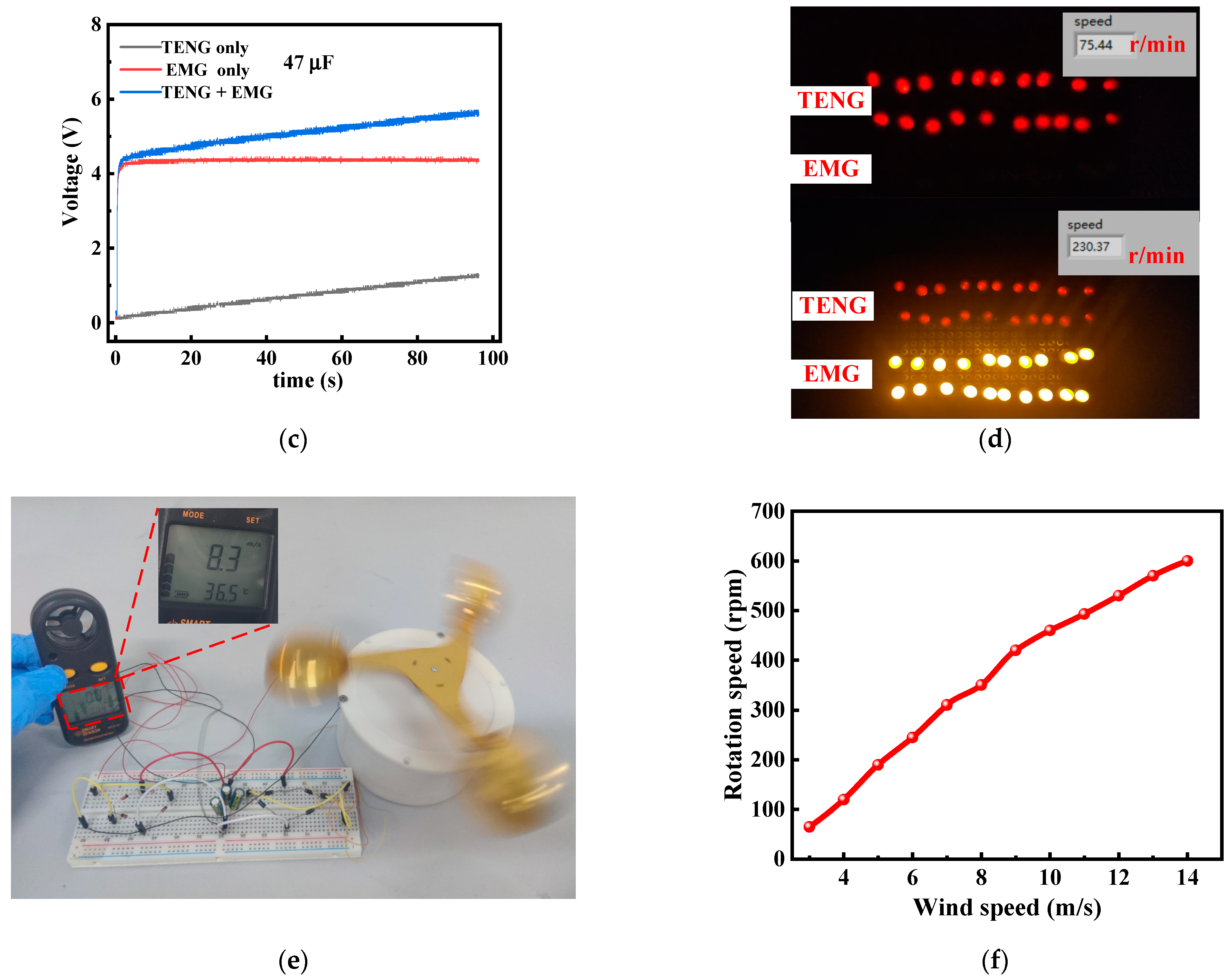Micromachines 13 02053 g009b