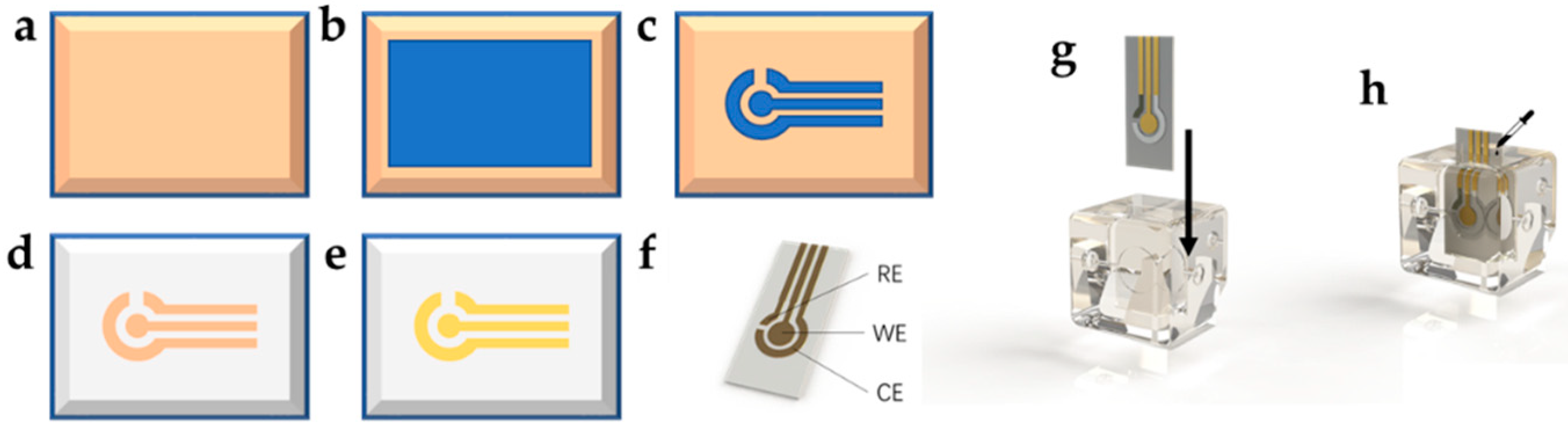 Micromachines 13 02054 g006