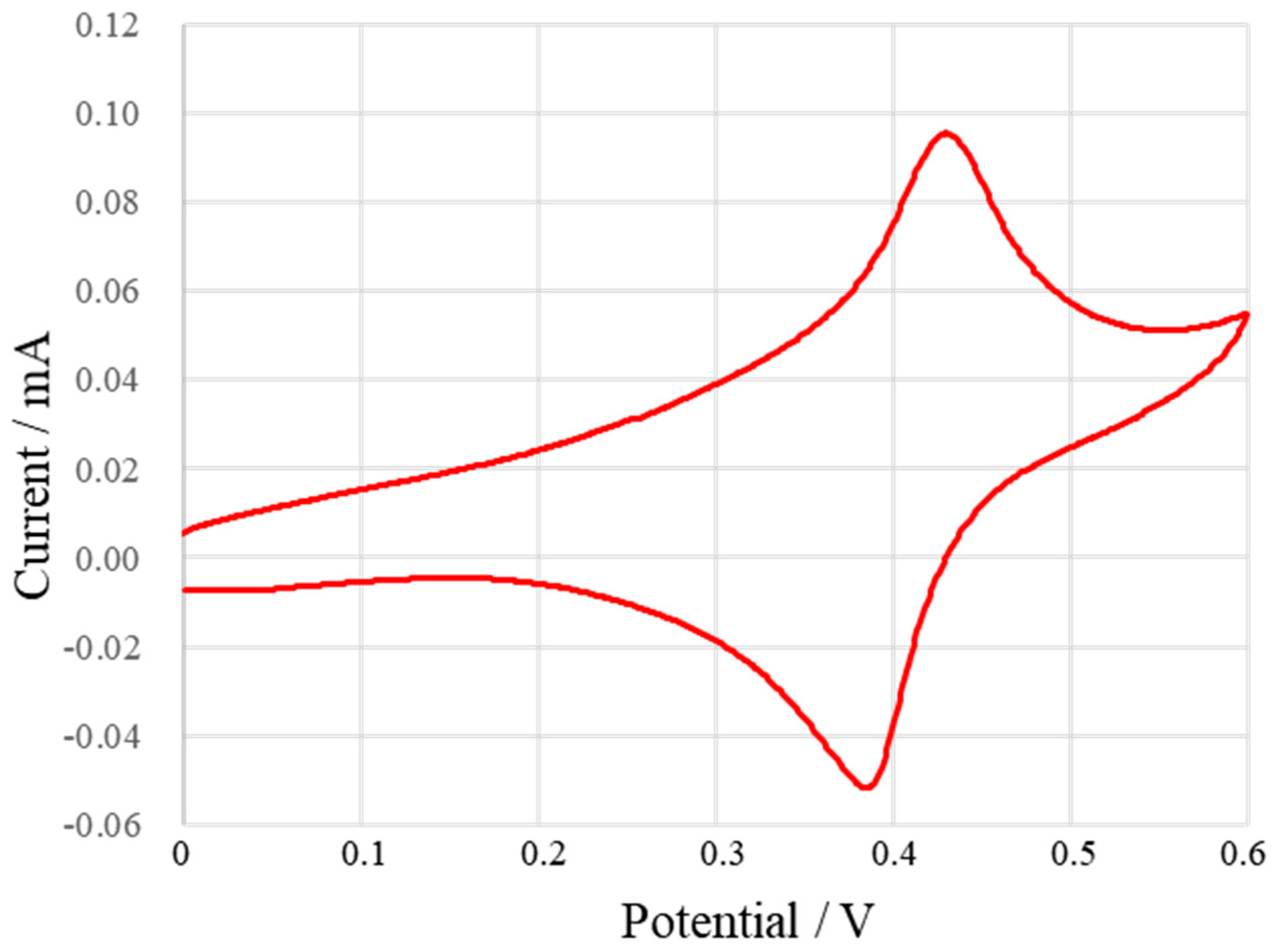 Micromachines 13 02054 g010