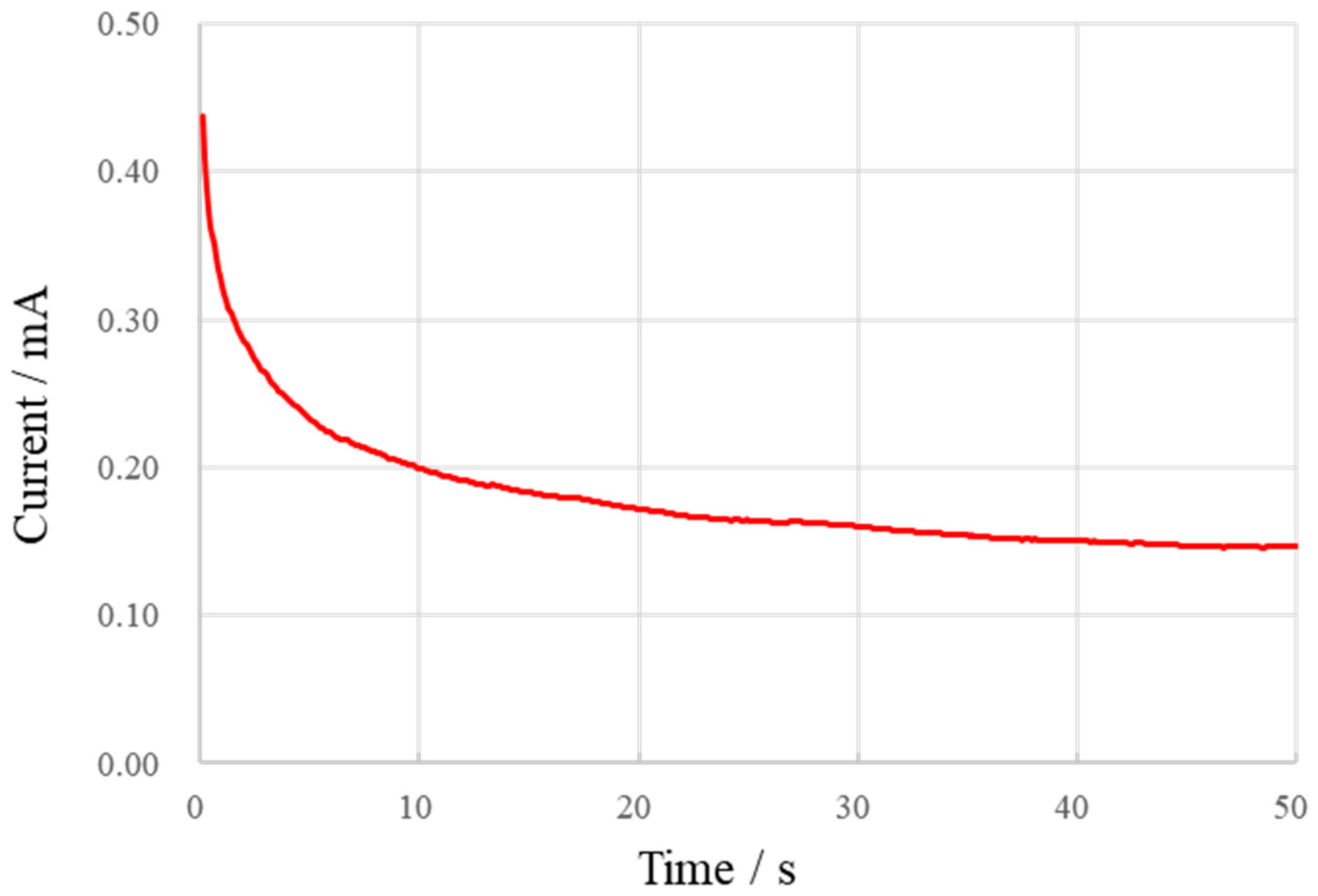 Micromachines 13 02054 g011