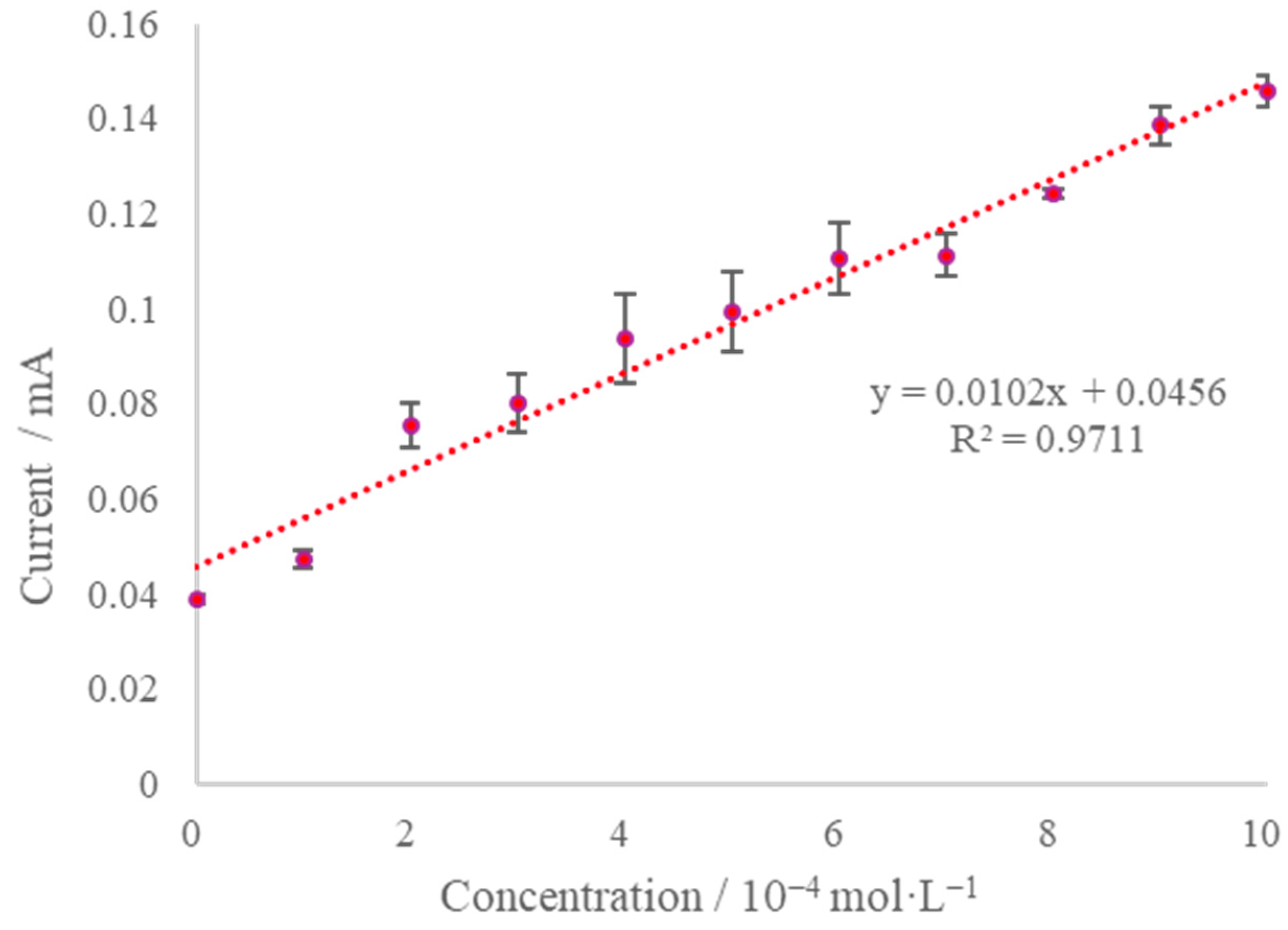 Micromachines 13 02054 g012