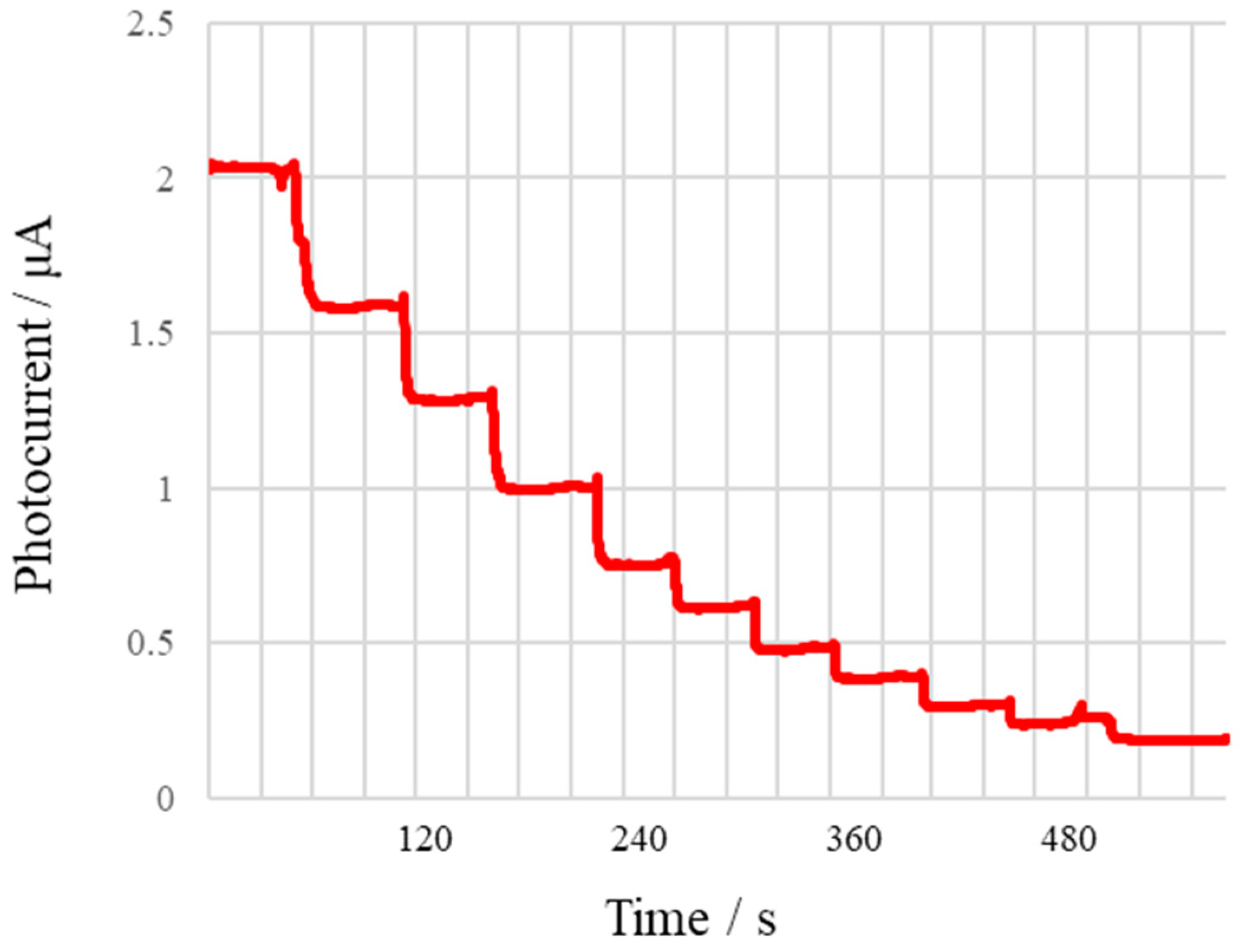 Micromachines 13 02054 g014