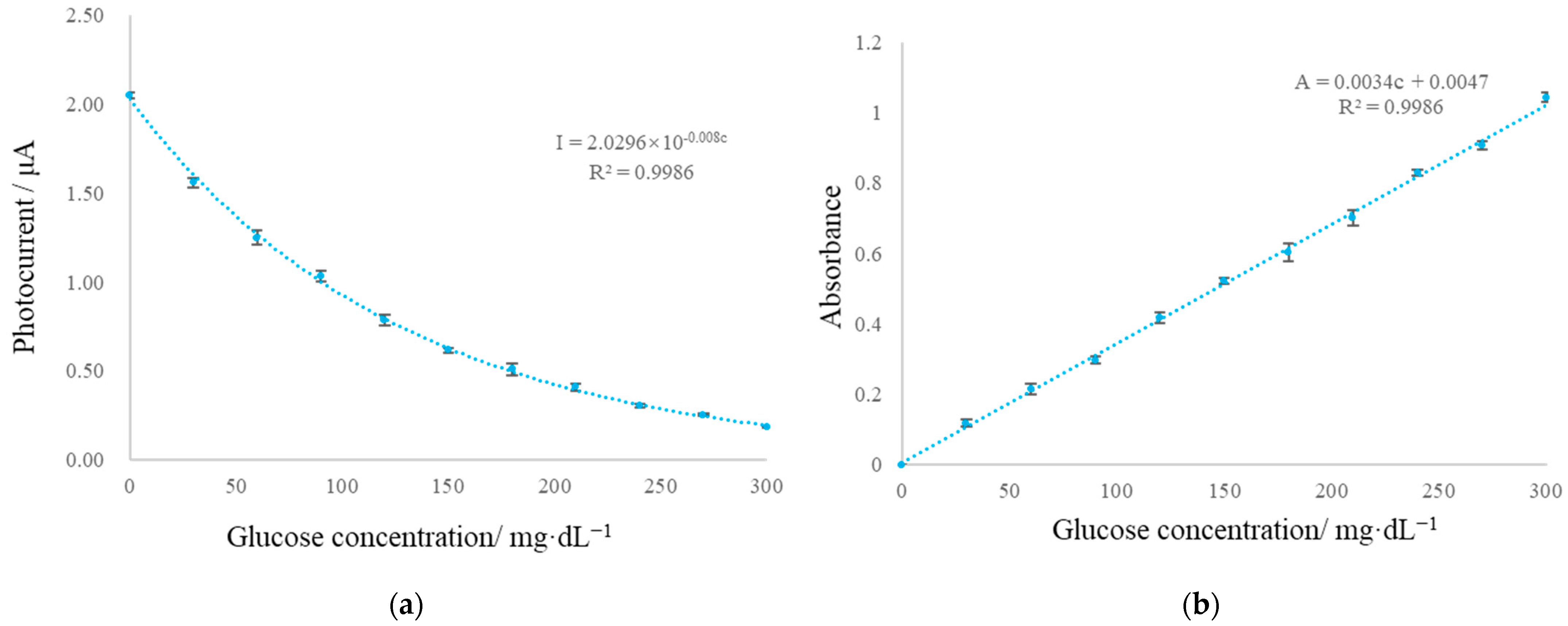 Micromachines 13 02054 g015
