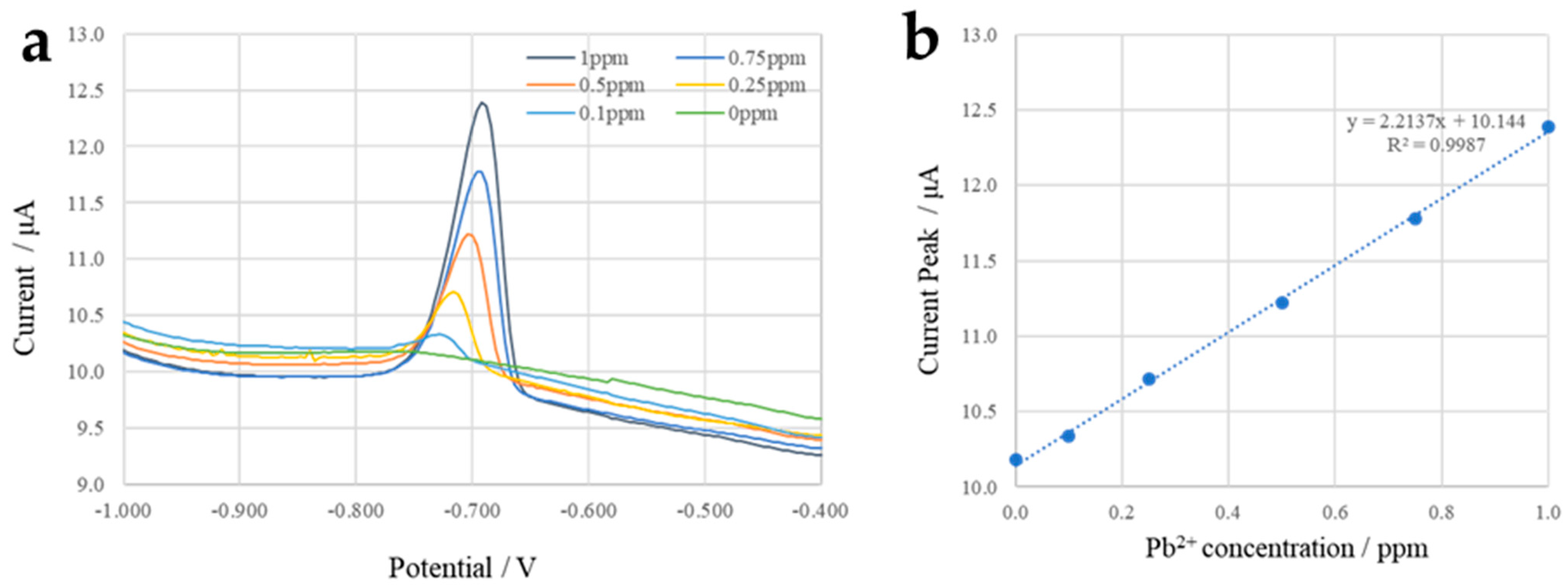 Micromachines 13 02054 g018