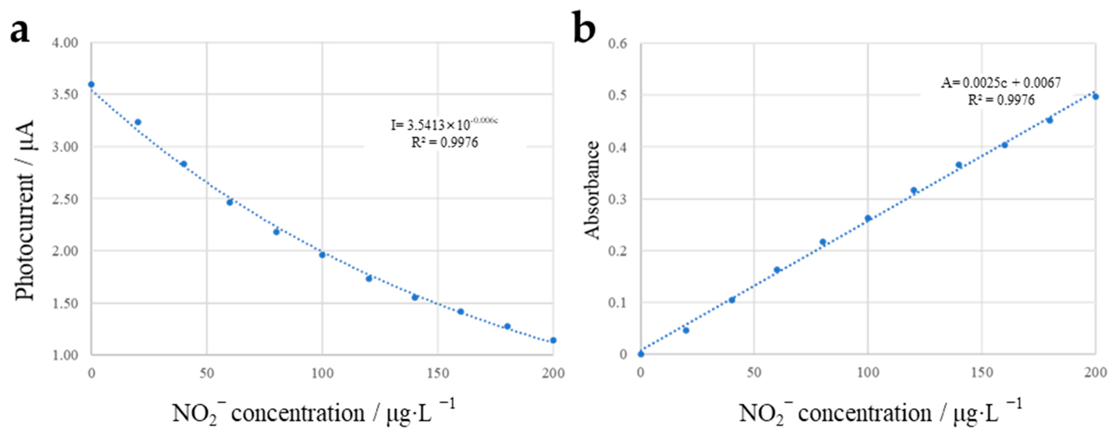 Micromachines 13 02054 g021