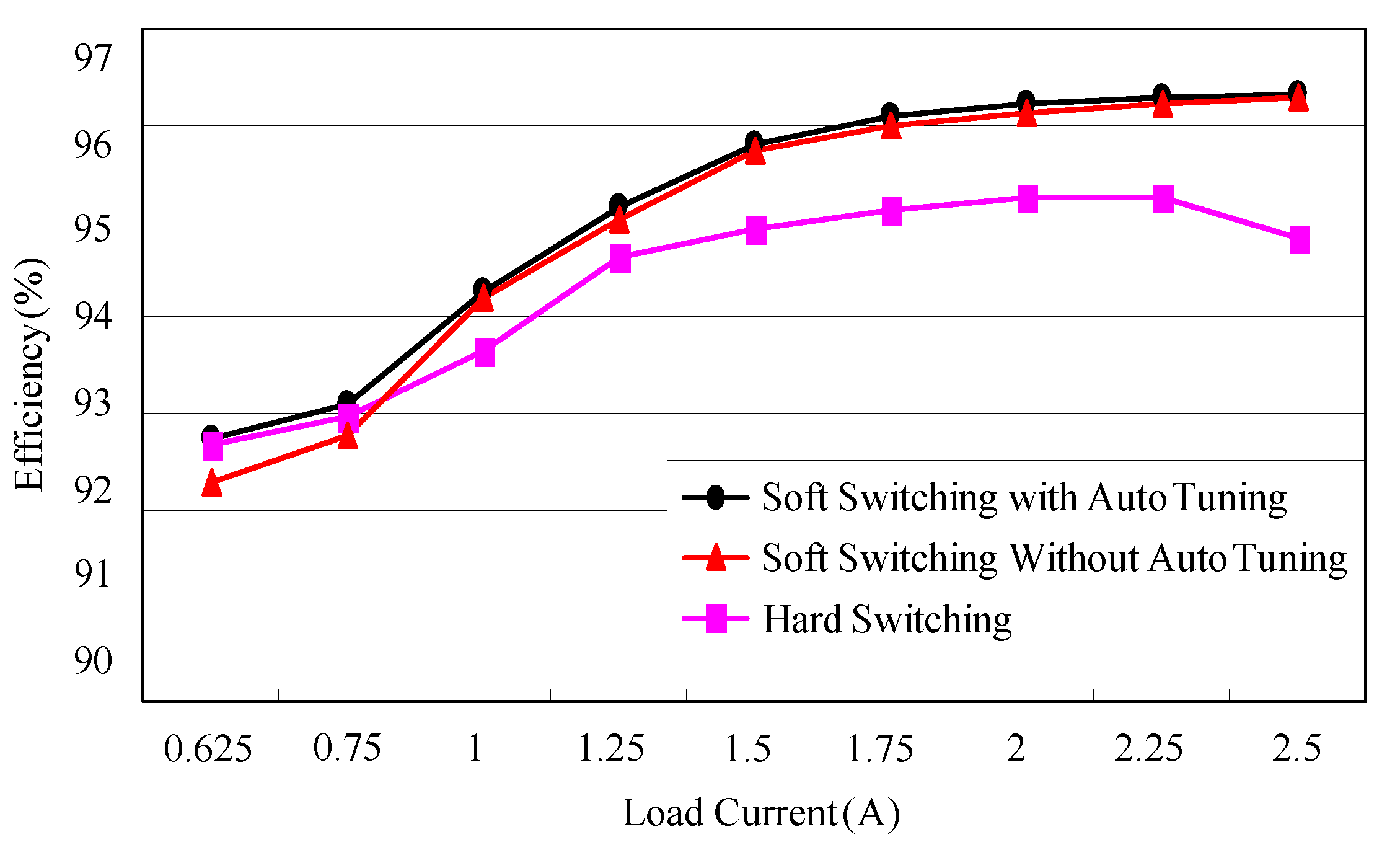 Micromachines 13 02055 g031