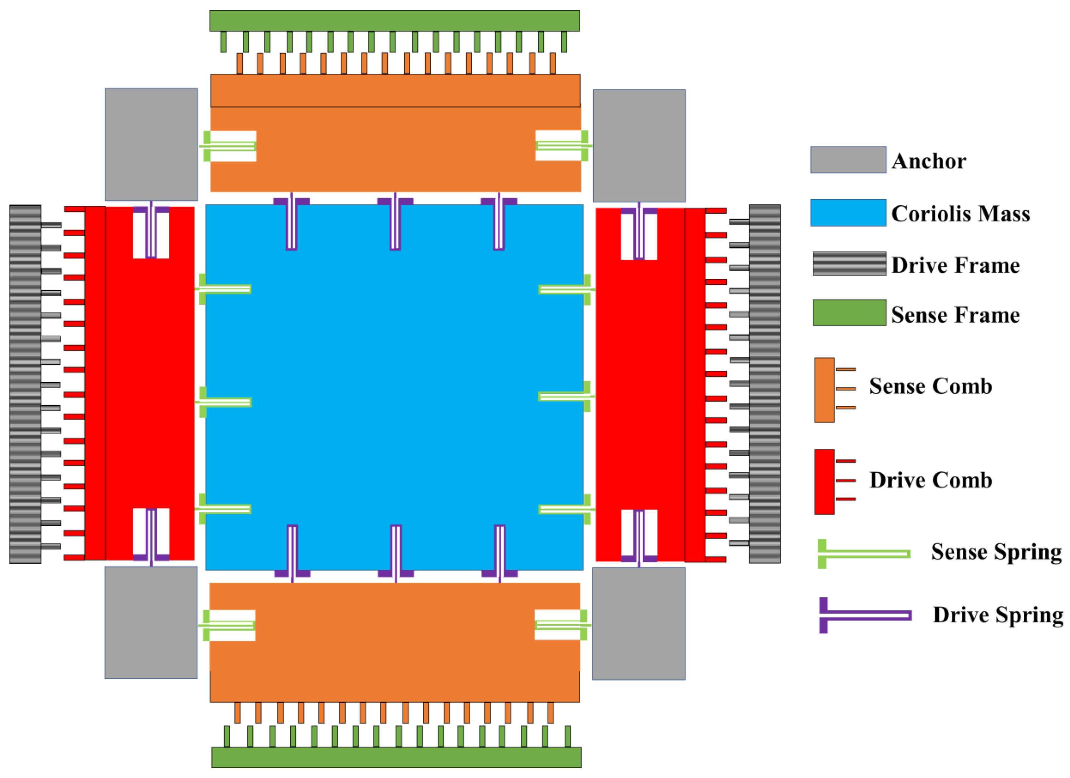 Micromachines 13 02056 g001