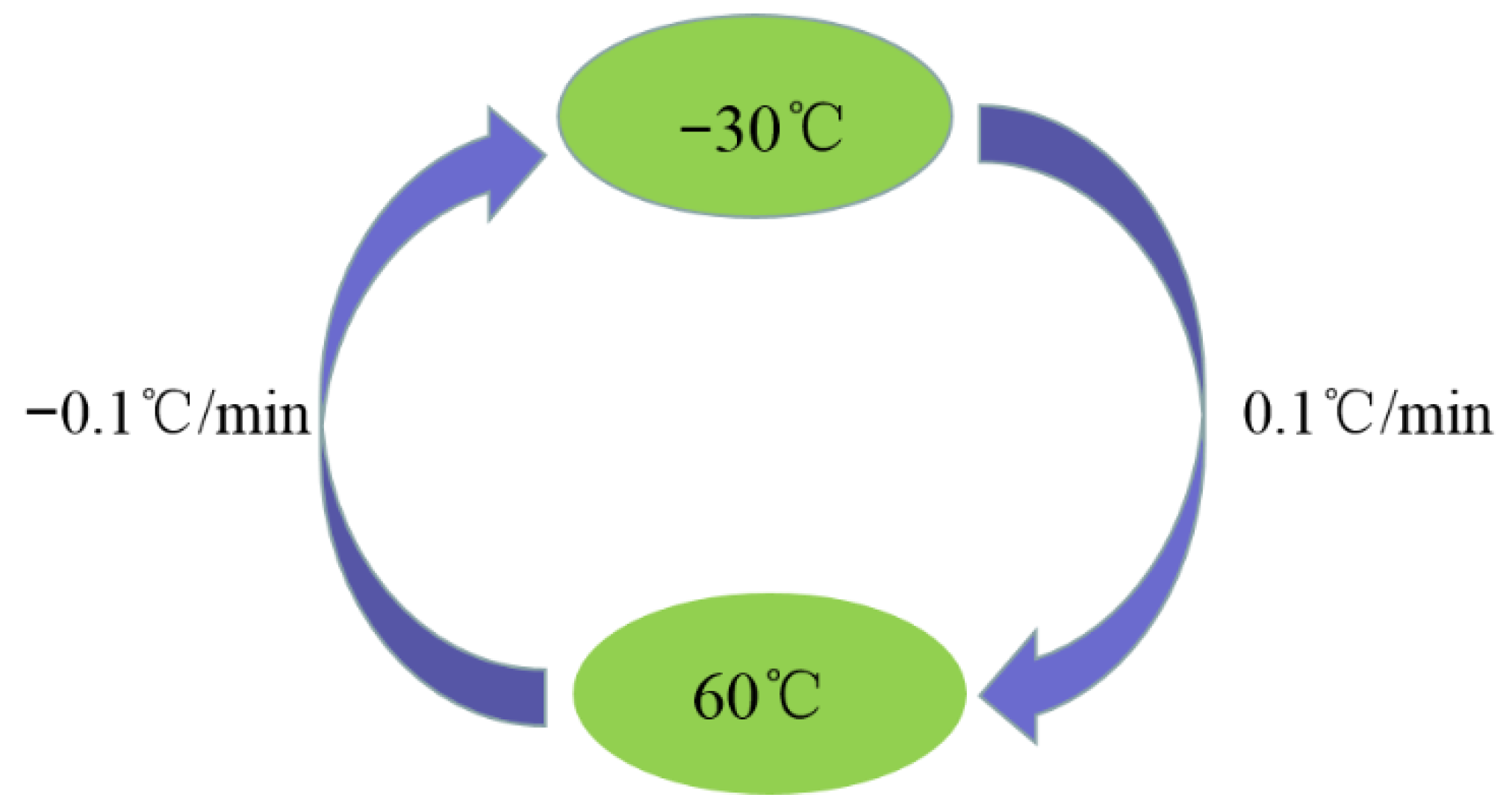 Micromachines 13 02056 g012