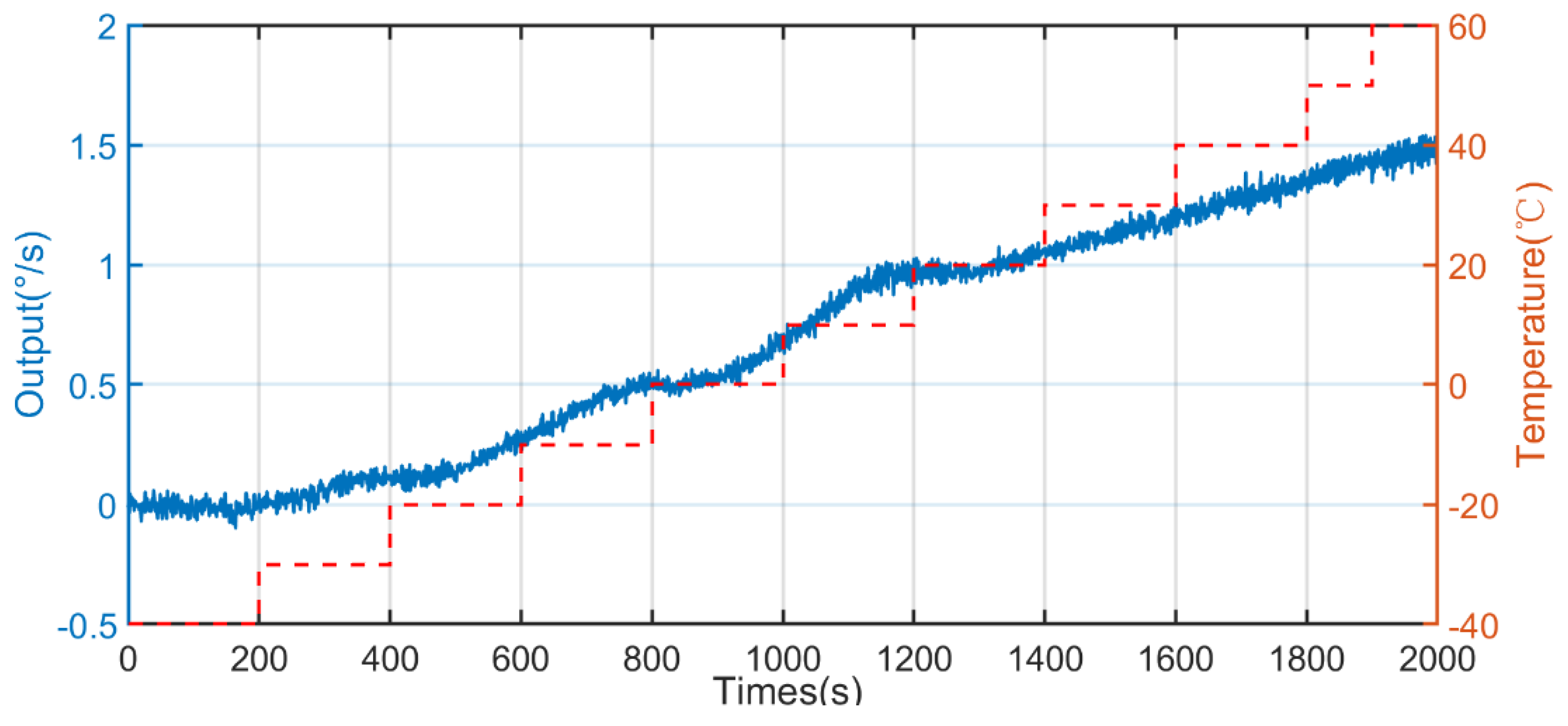 Micromachines 13 02056 g013