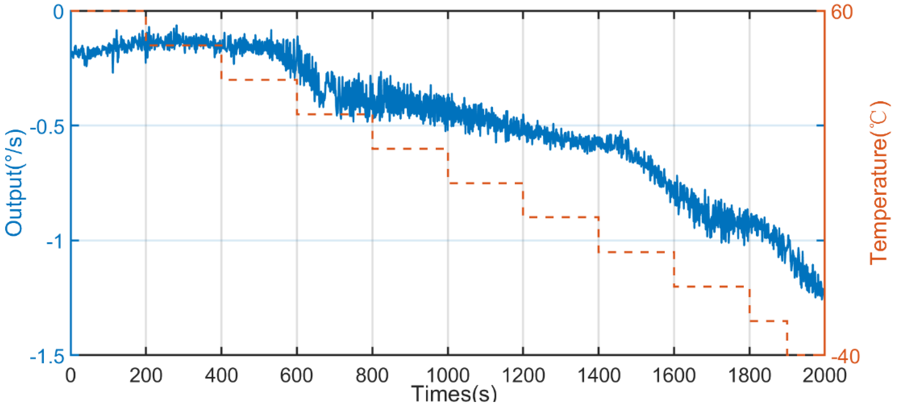 Micromachines 13 02056 g014