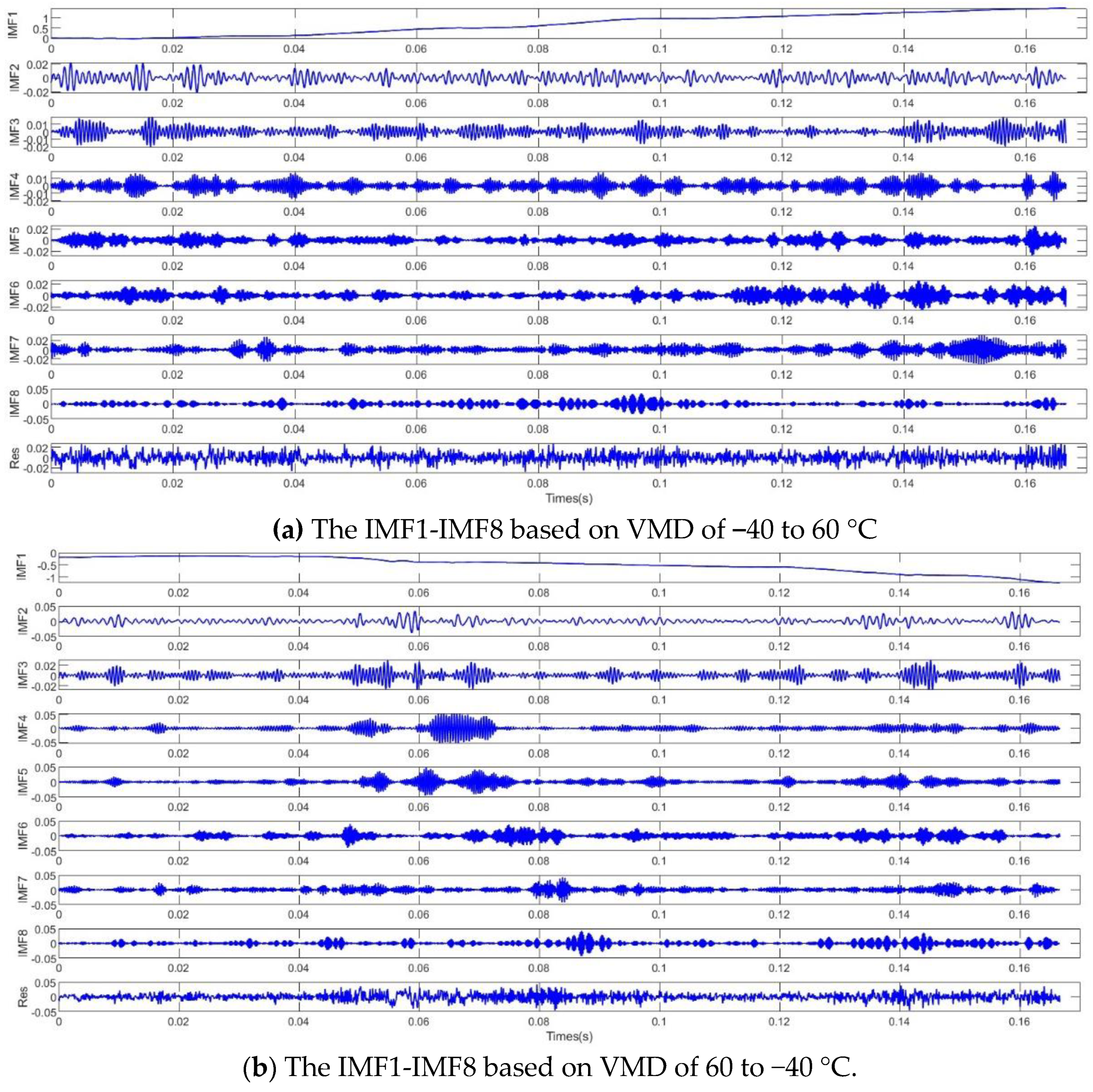 Micromachines 13 02056 g015