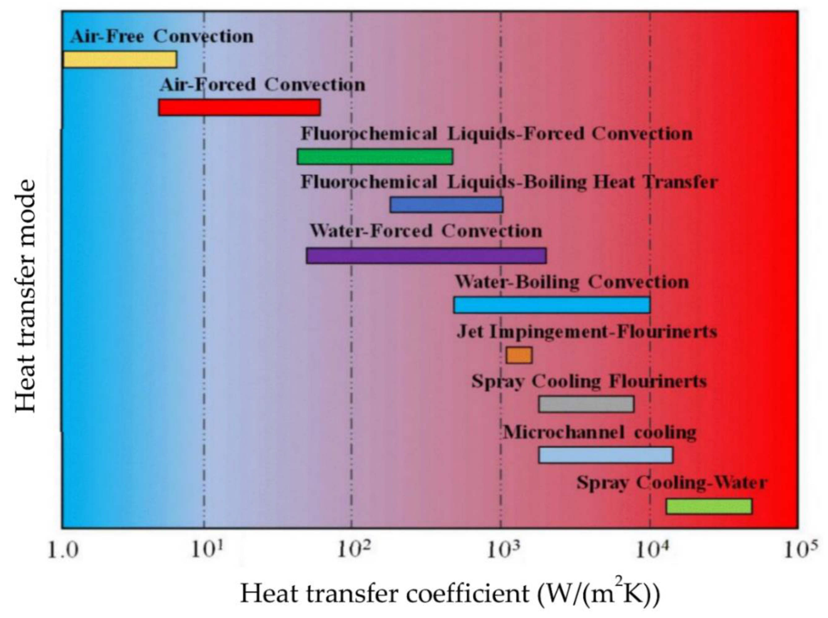 Micromachines 13 02059 g001