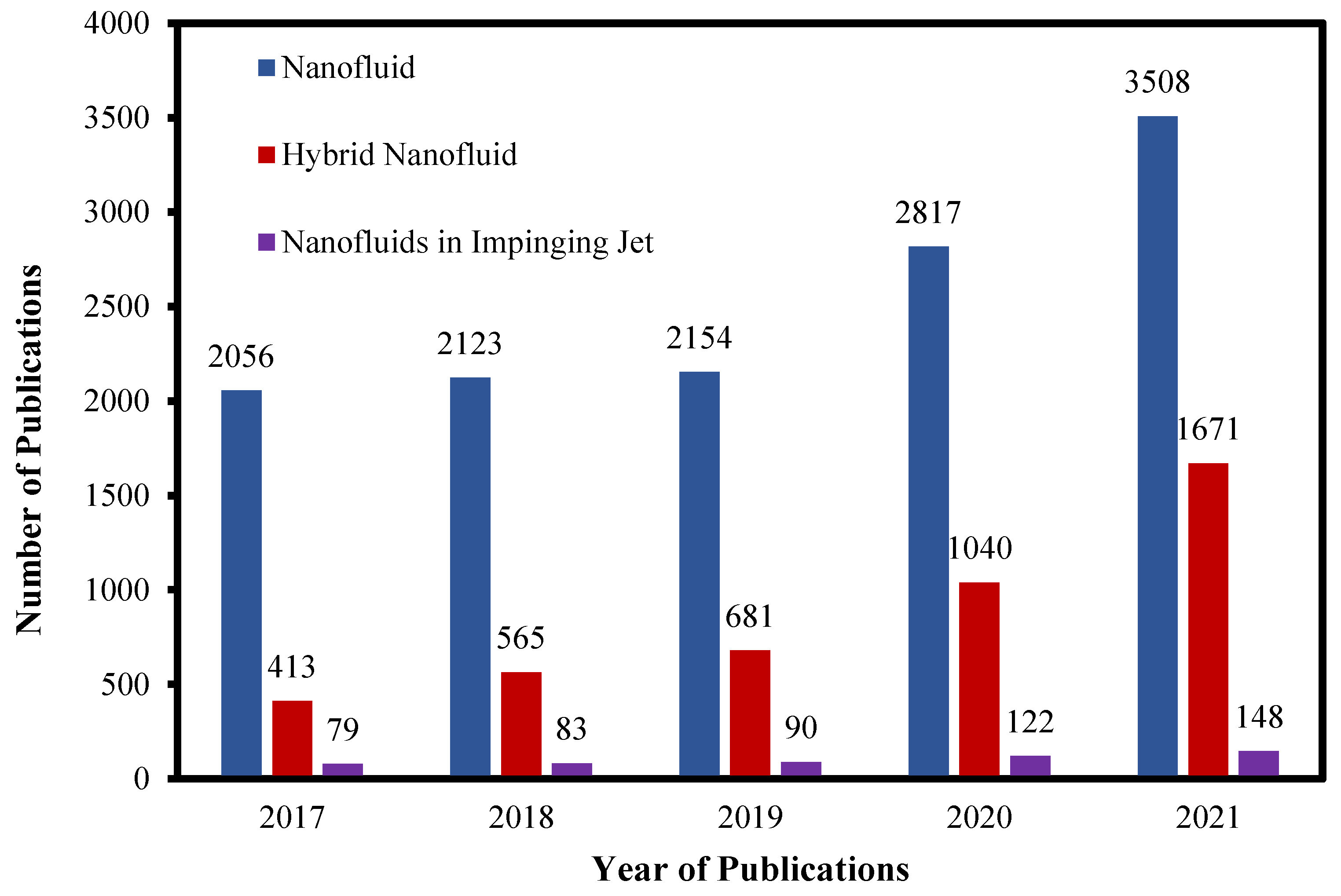 Micromachines 13 02059 g002