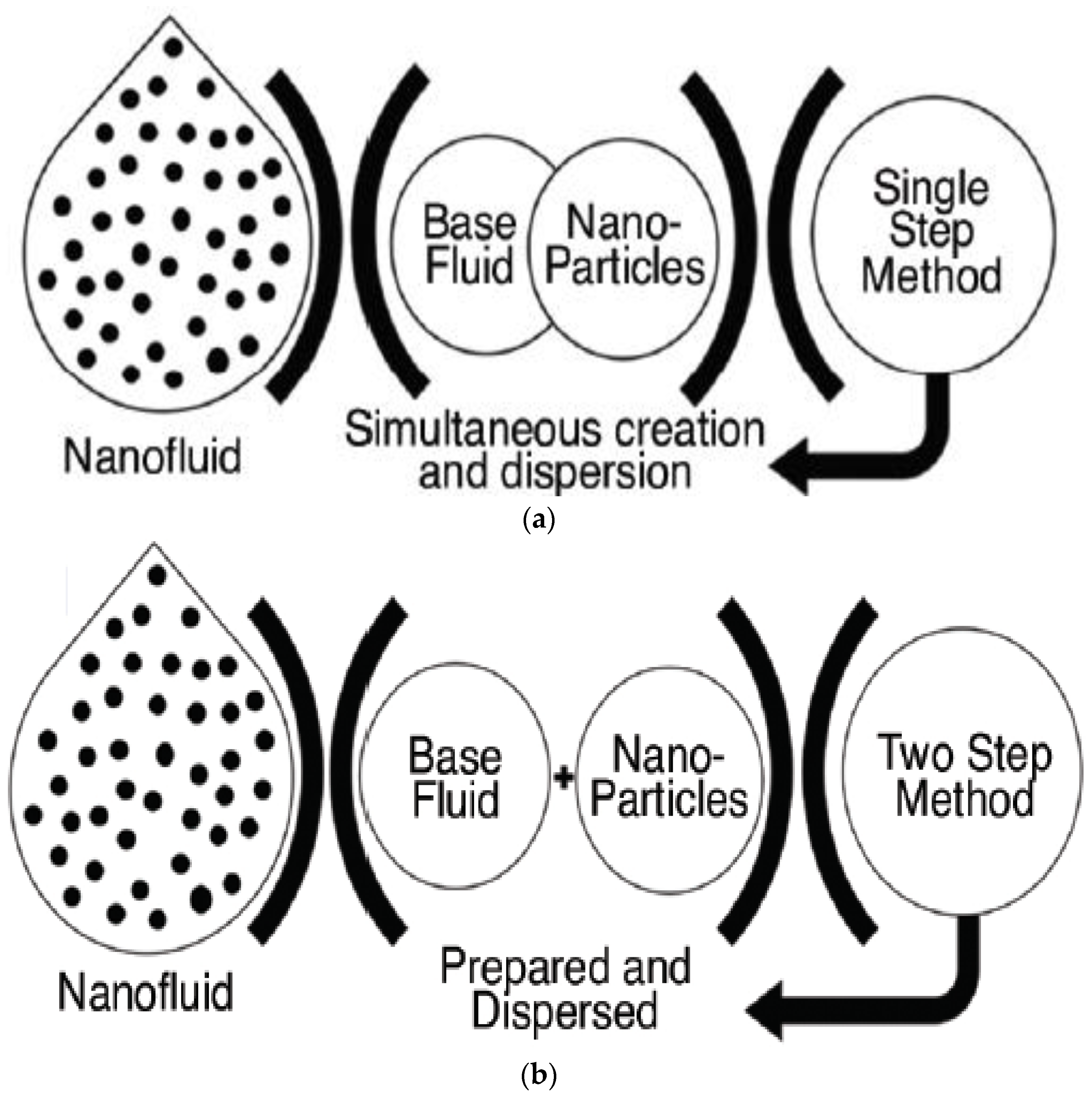 Micromachines 13 02059 g003