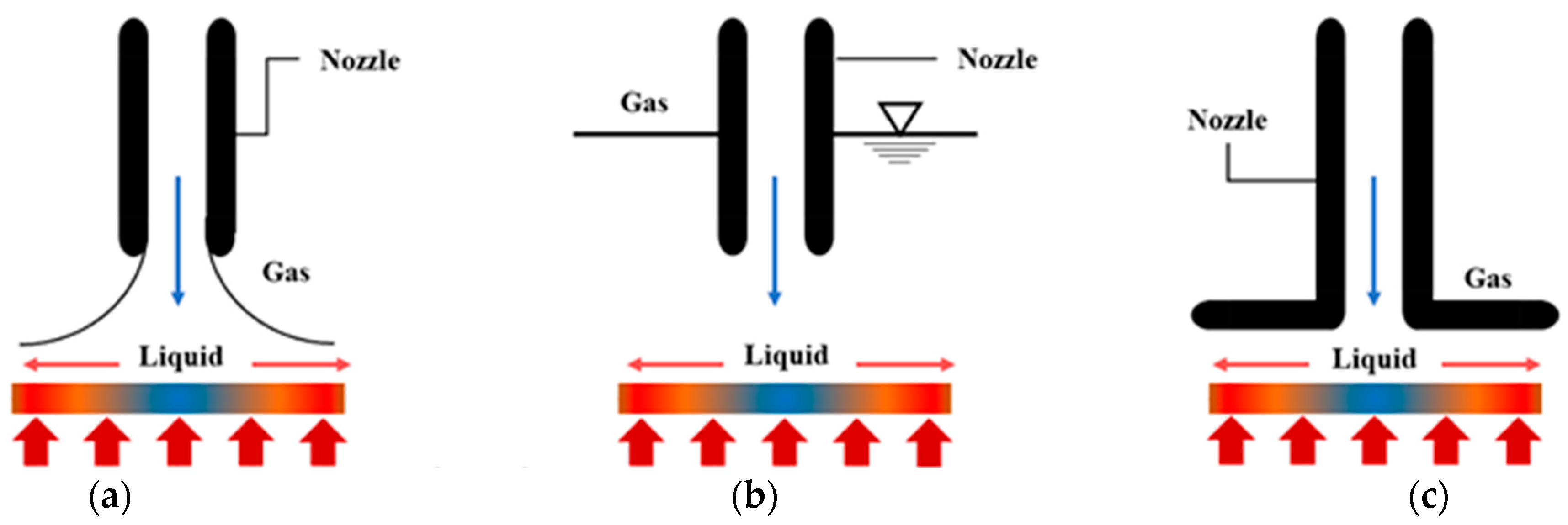 Micromachines 13 02059 g004a