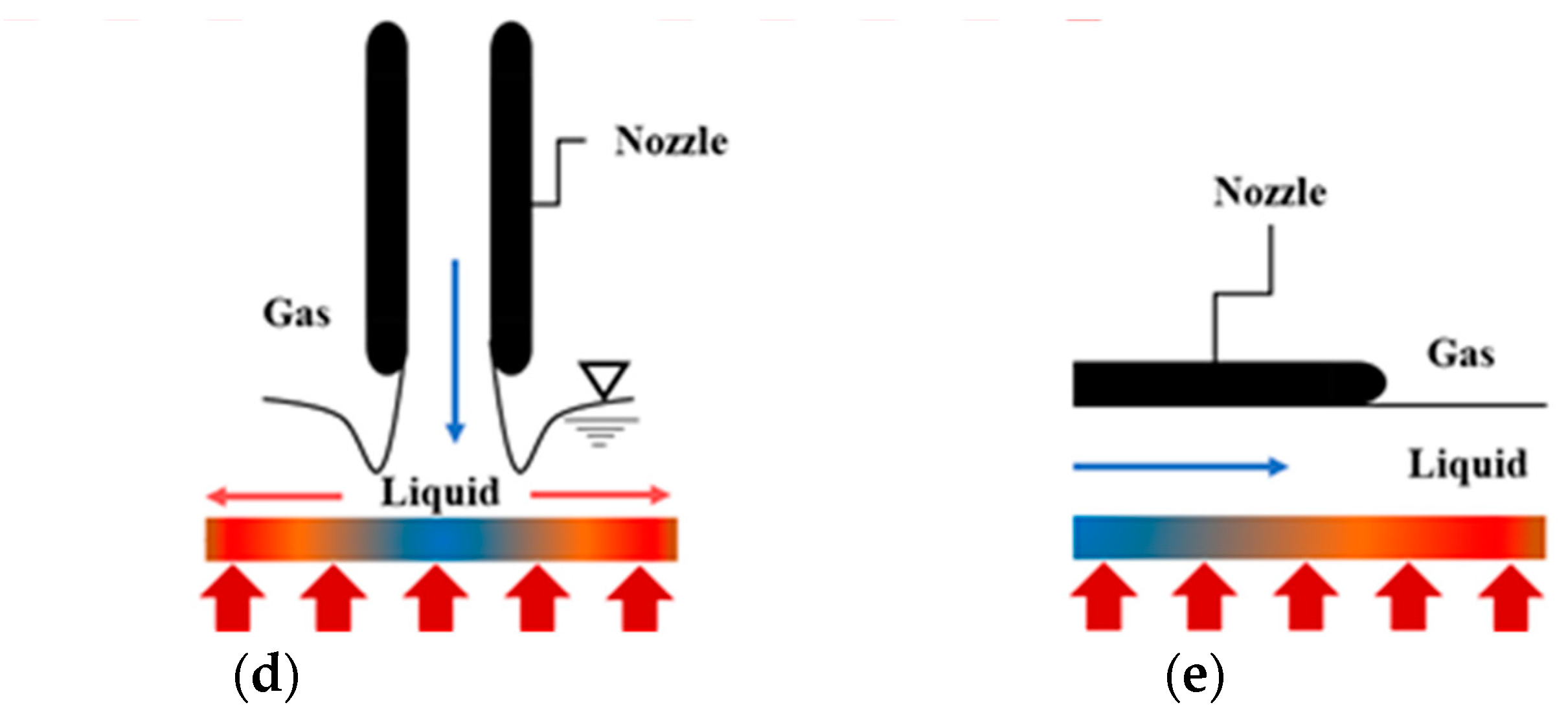 Micromachines 13 02059 g004b